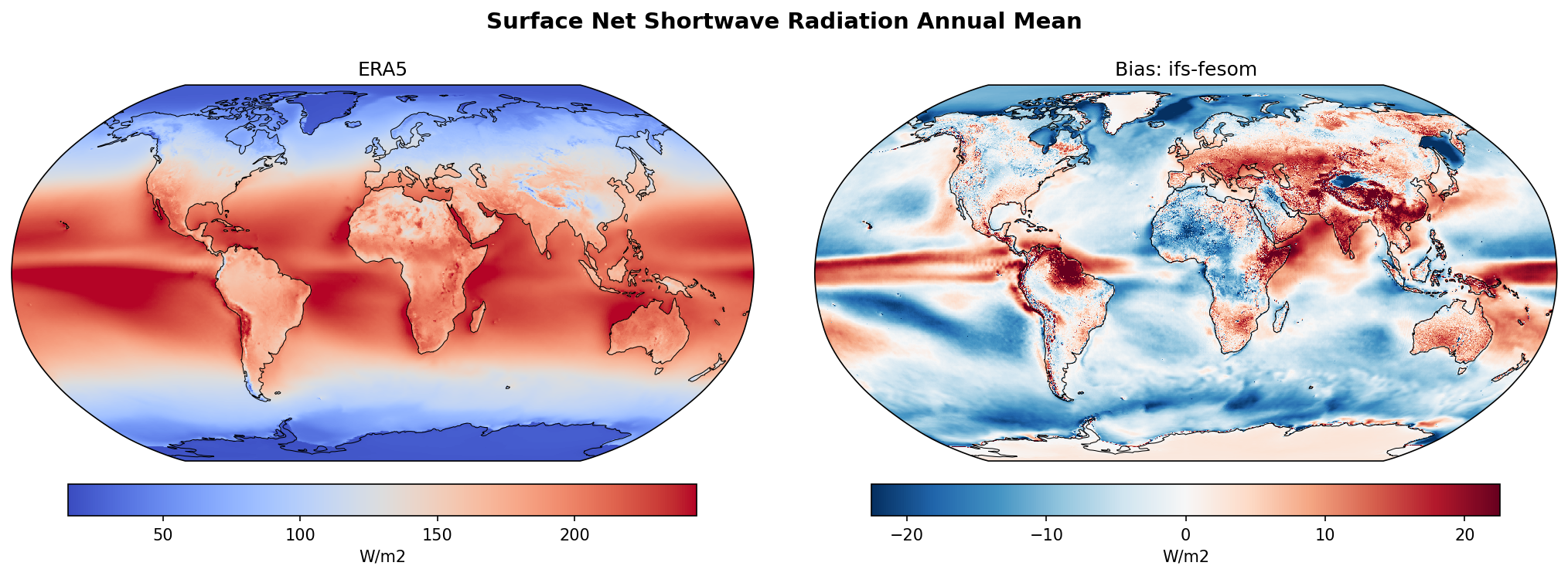 Surface Net Shortwave Radiation Annual Mean Bias