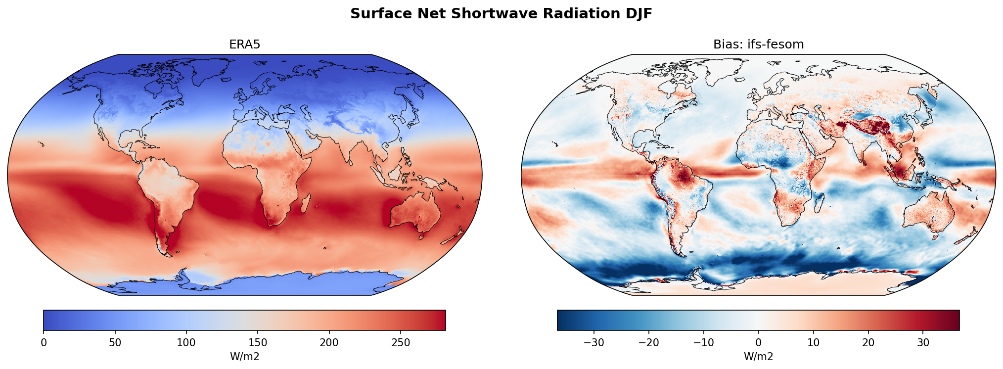 Surface Net Shortwave Radiation DJF Bias