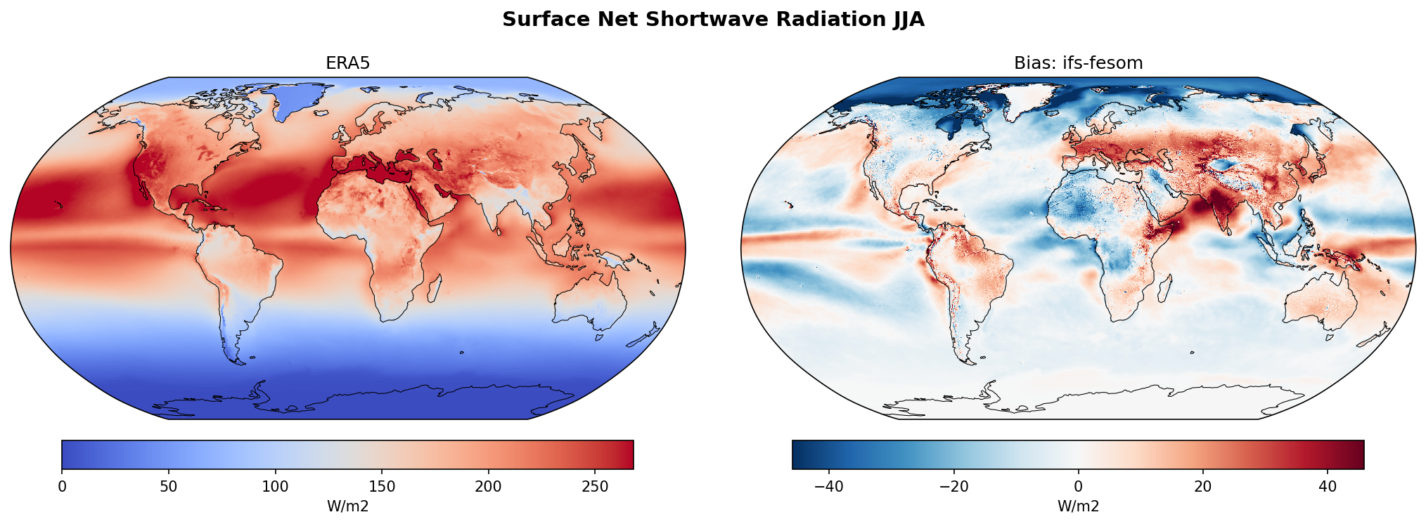 Surface Net Shortwave Radiation JJA Bias