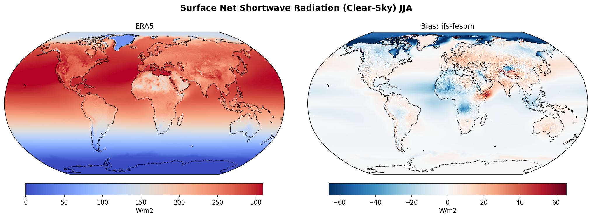 Surface Net Shortwave Radiation (Clear-Sky) JJA Bias