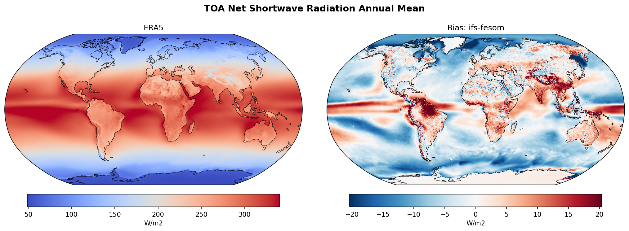 TOA Net Shortwave Radiation Annual Mean Bias