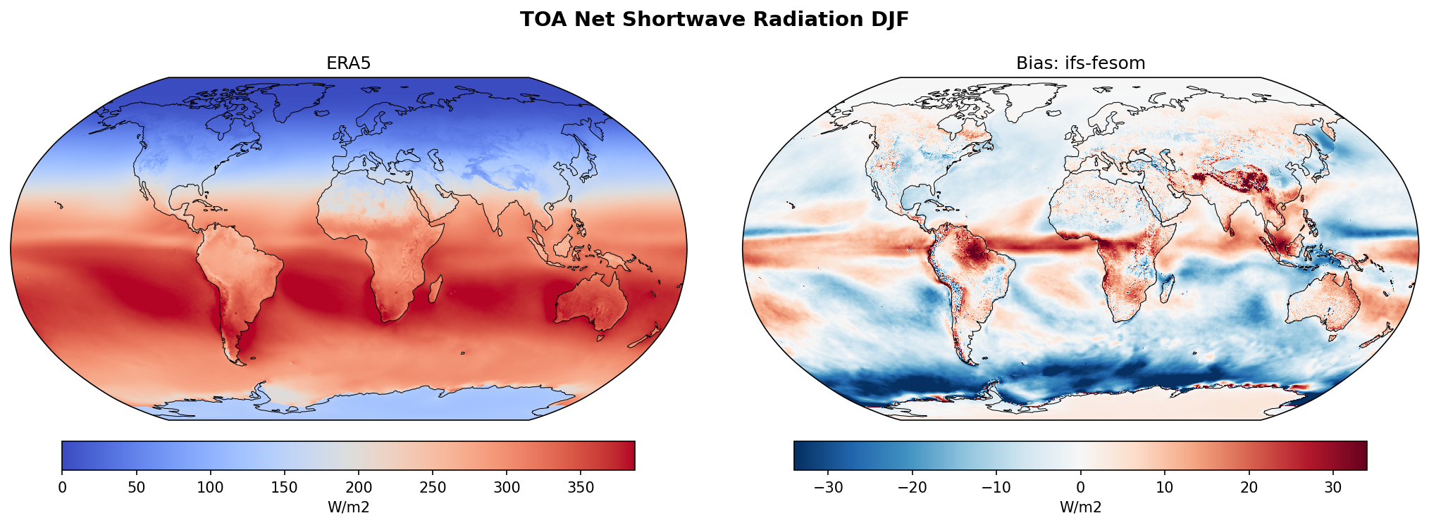 TOA Net Shortwave Radiation DJF Bias