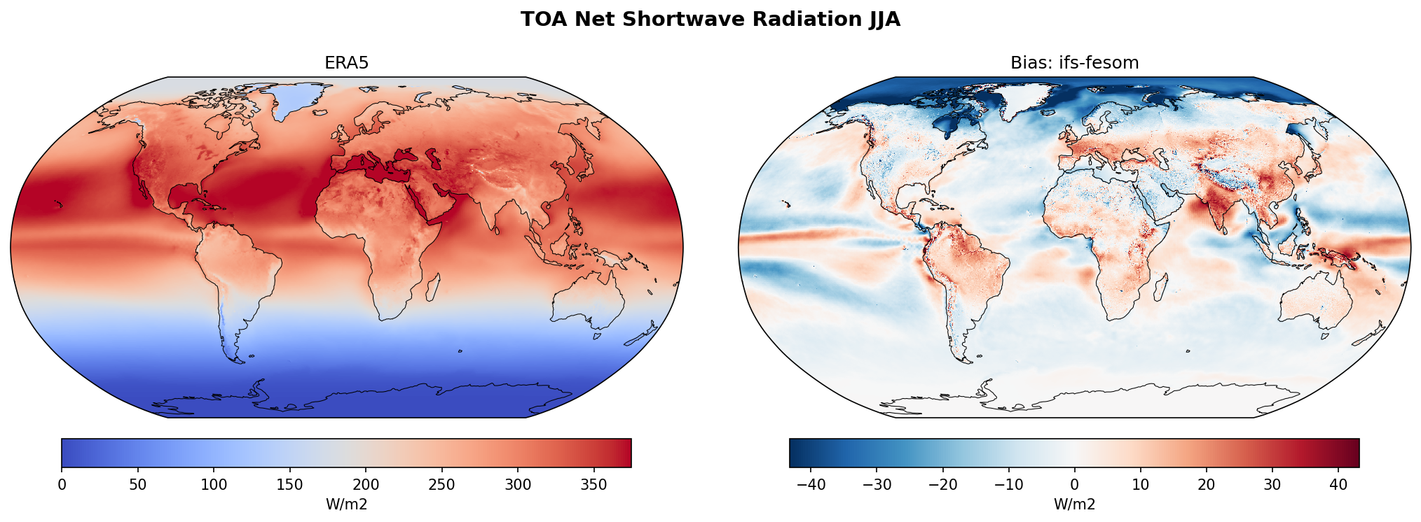 TOA Net Shortwave Radiation JJA Bias