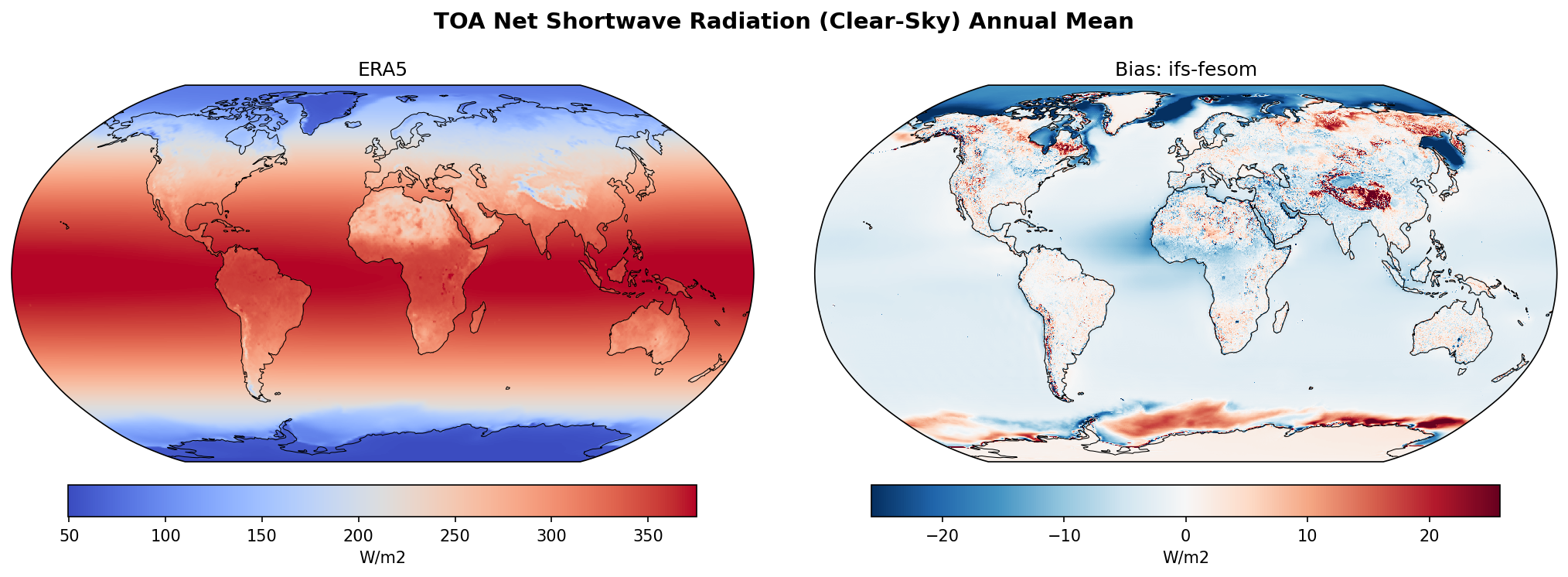 TOA Net Shortwave Radiation (Clear-Sky) Annual Mean Bias