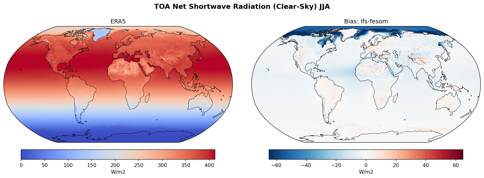TOA Net Shortwave Radiation (Clear-Sky) JJA Bias