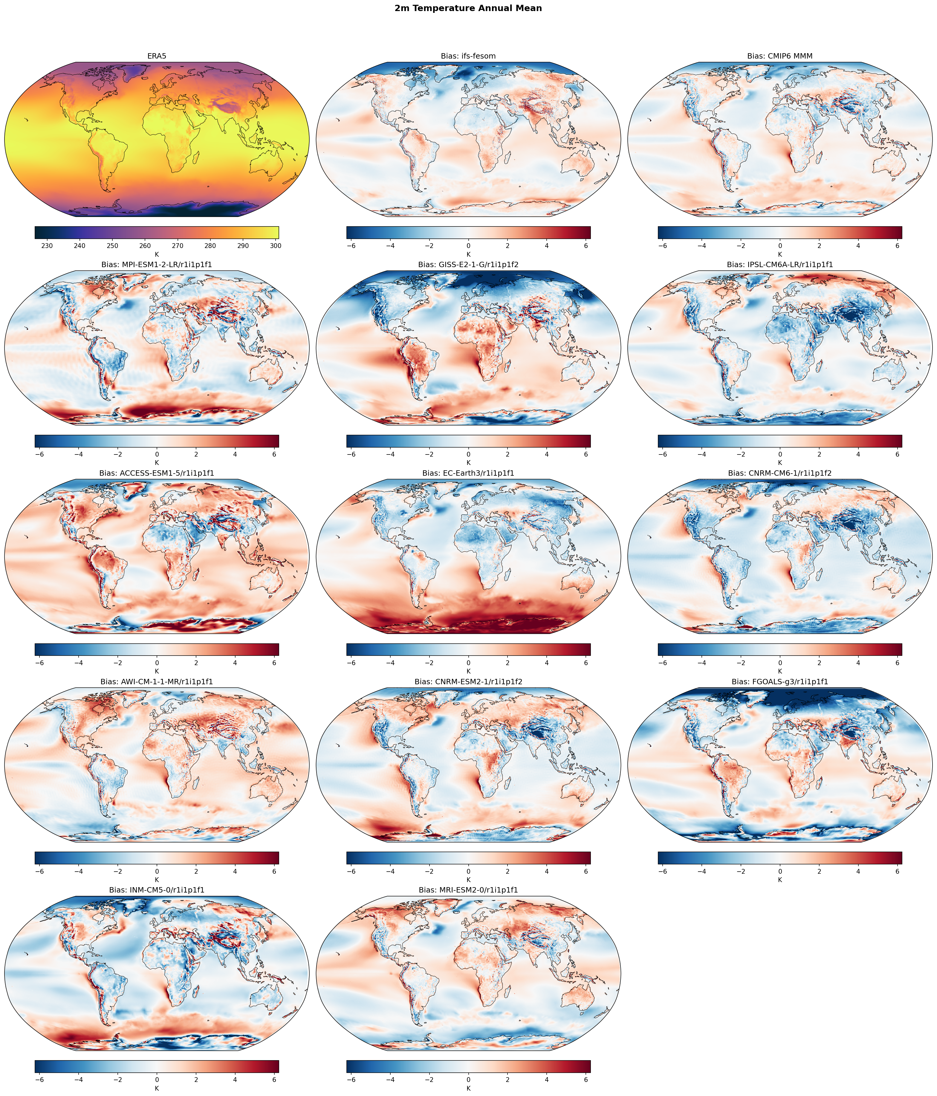 2m Temperature Annual Mean Bias