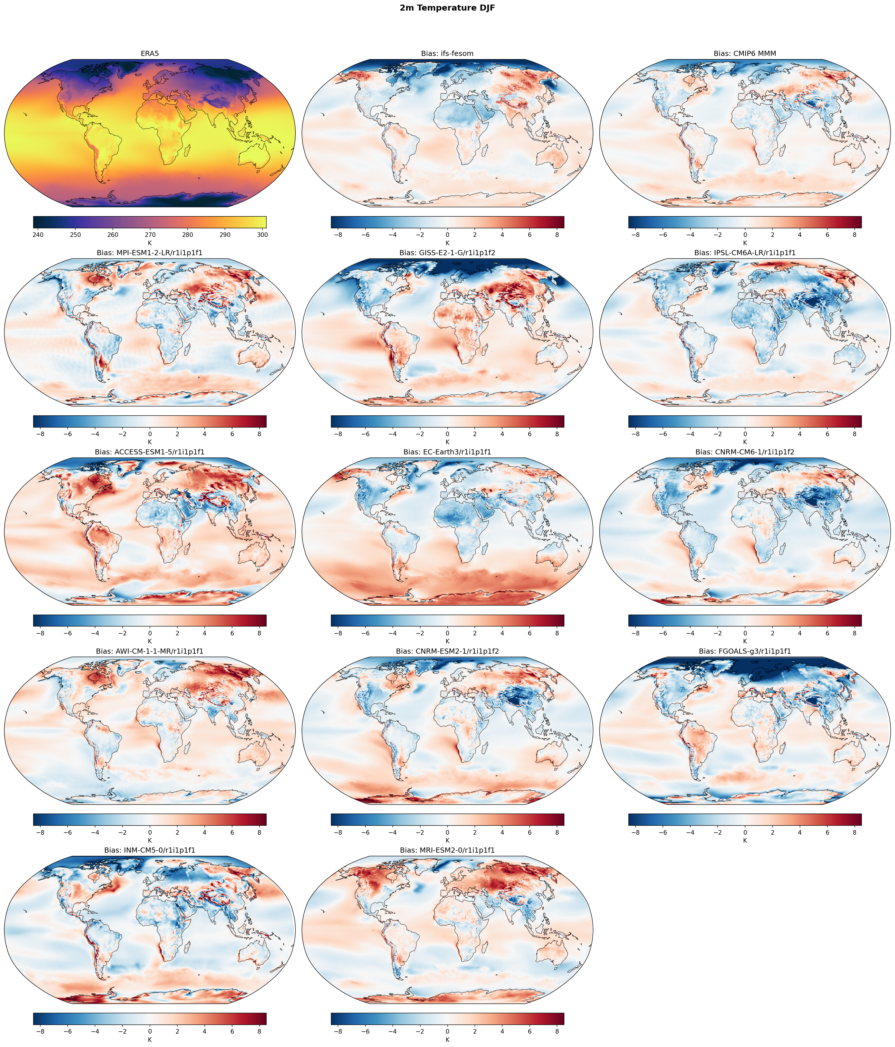 2m Temperature DJF Bias