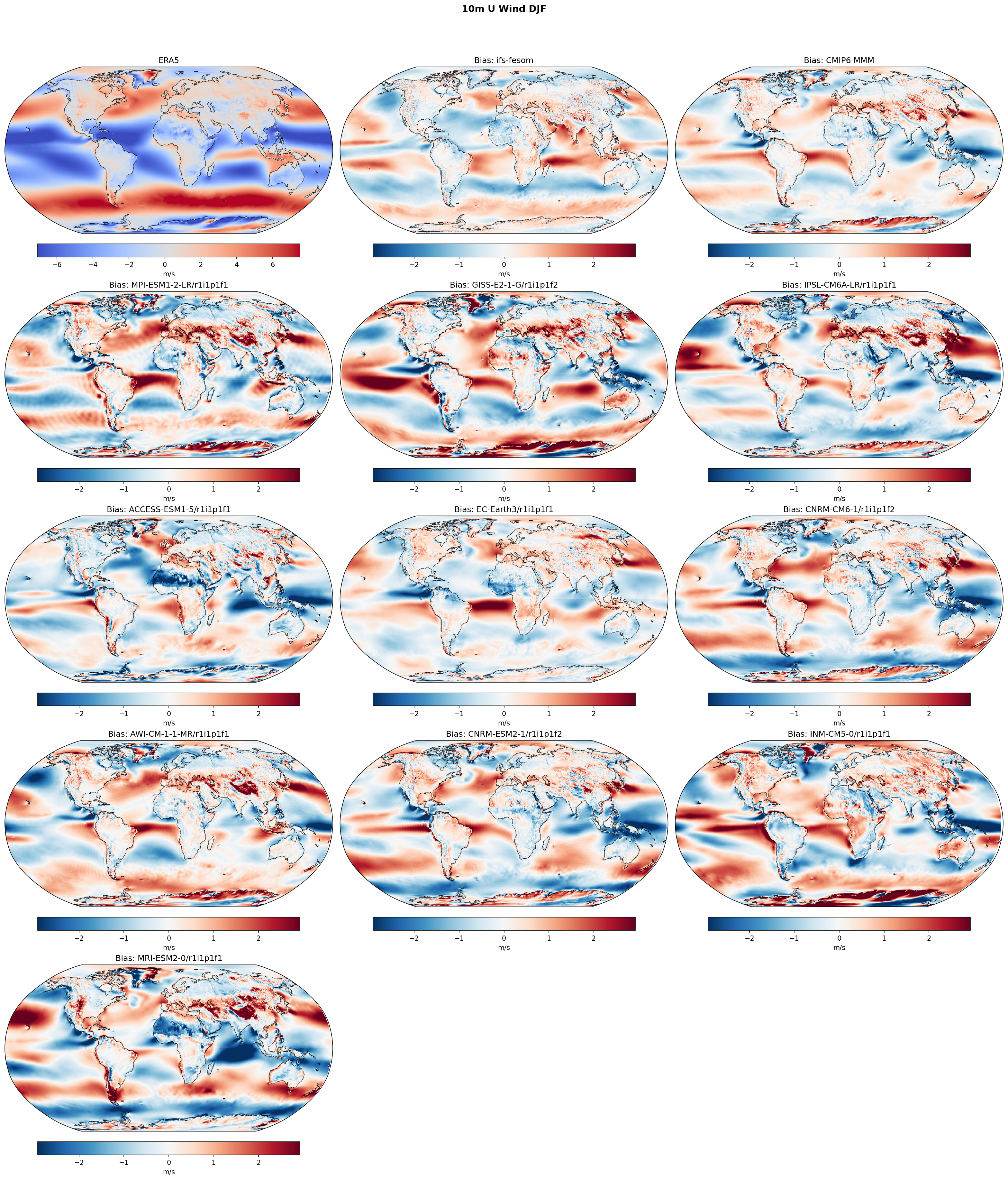 10m U Wind DJF Bias