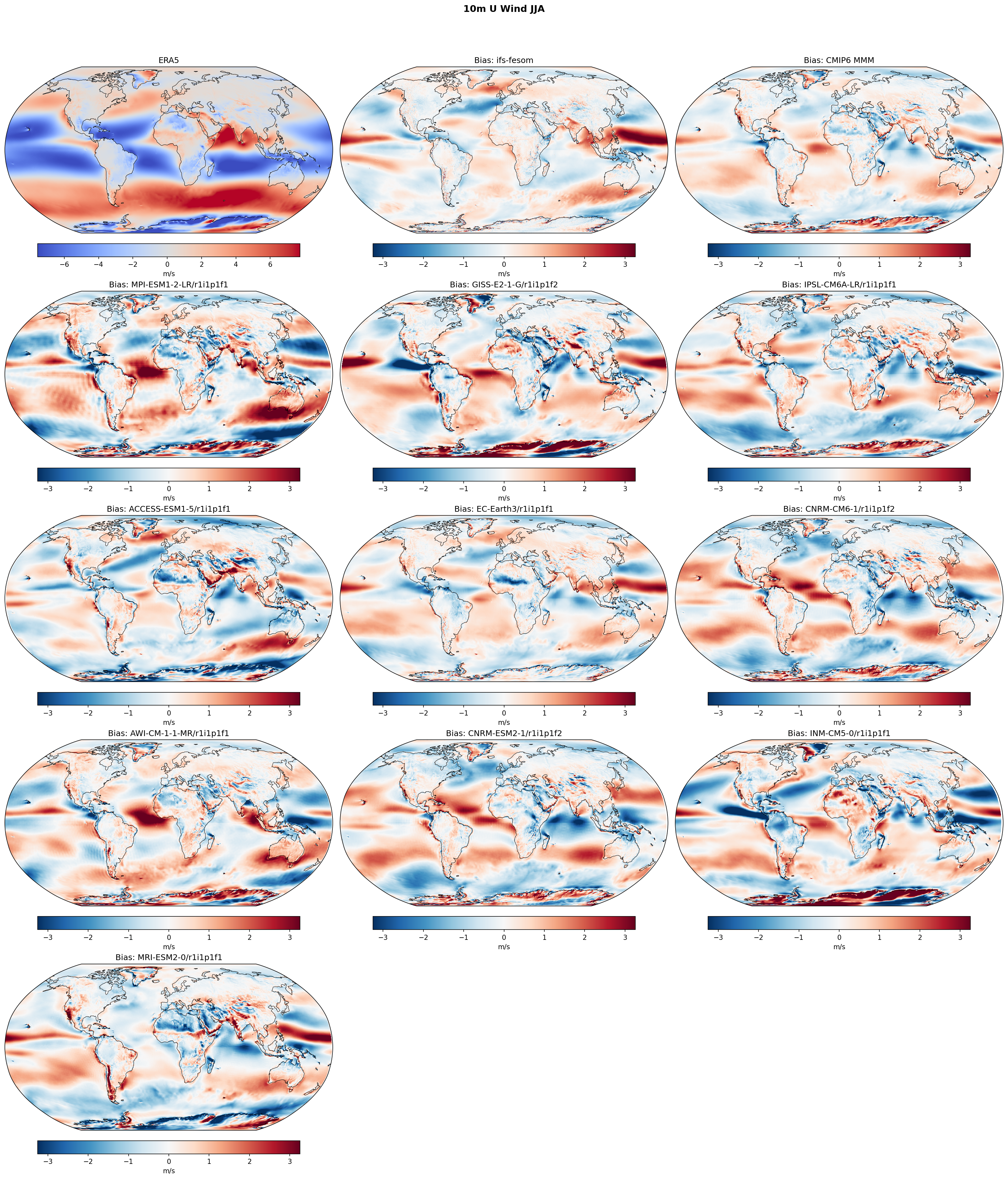 10m U Wind JJA Bias