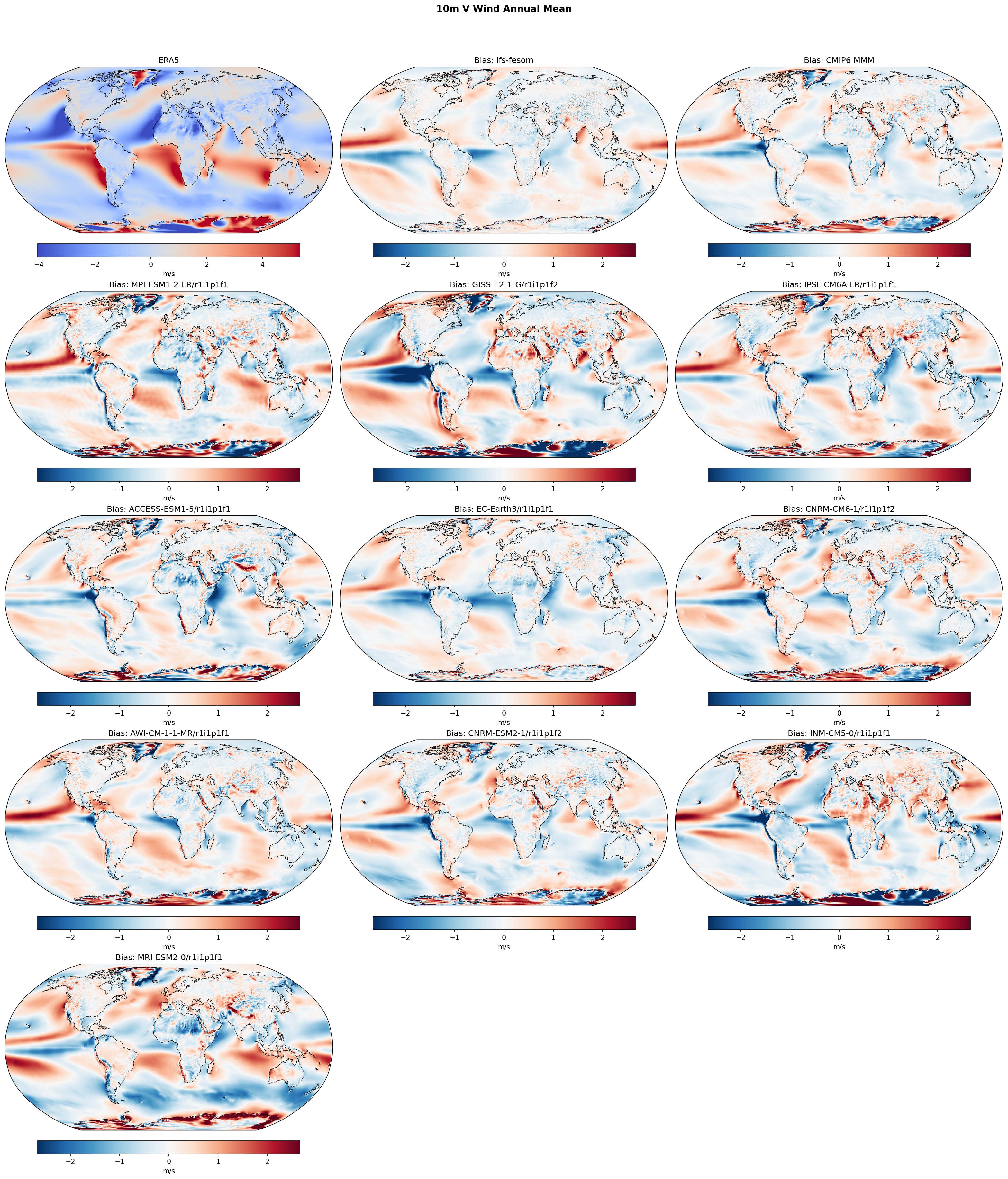 10m V Wind Annual Mean Bias