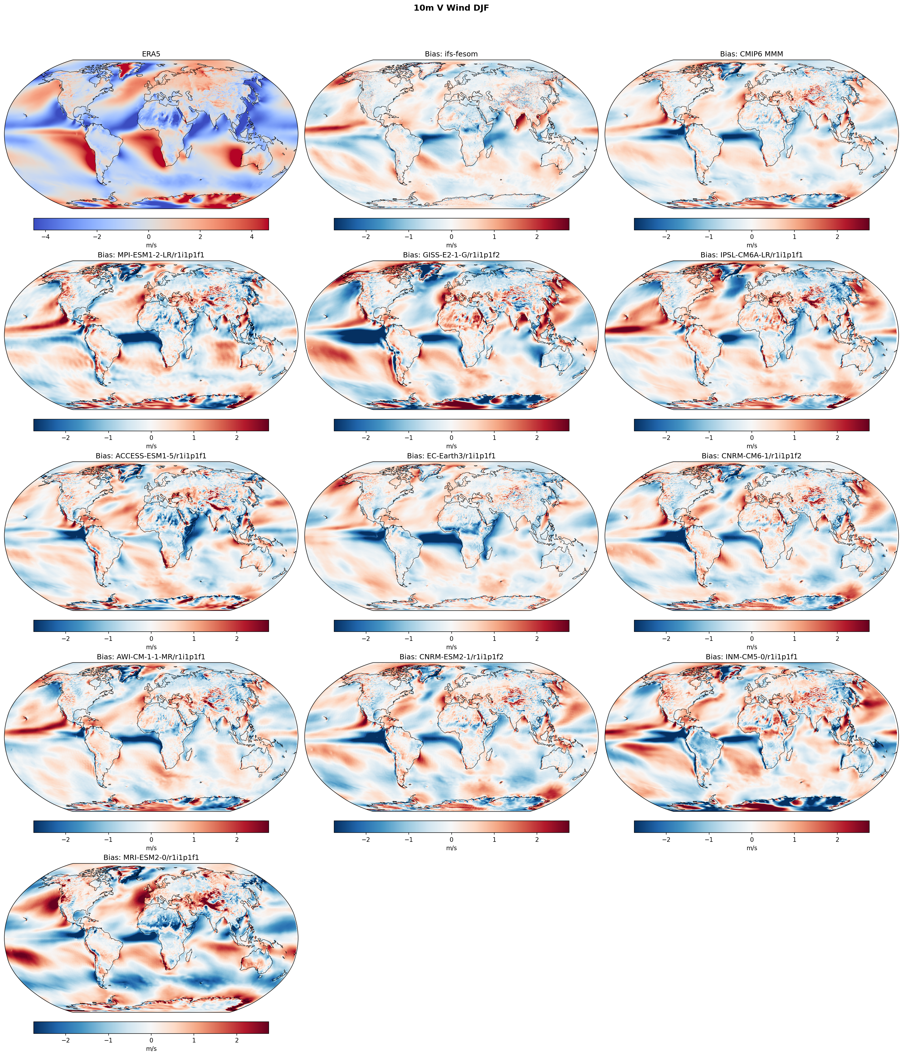 10m V Wind DJF Bias