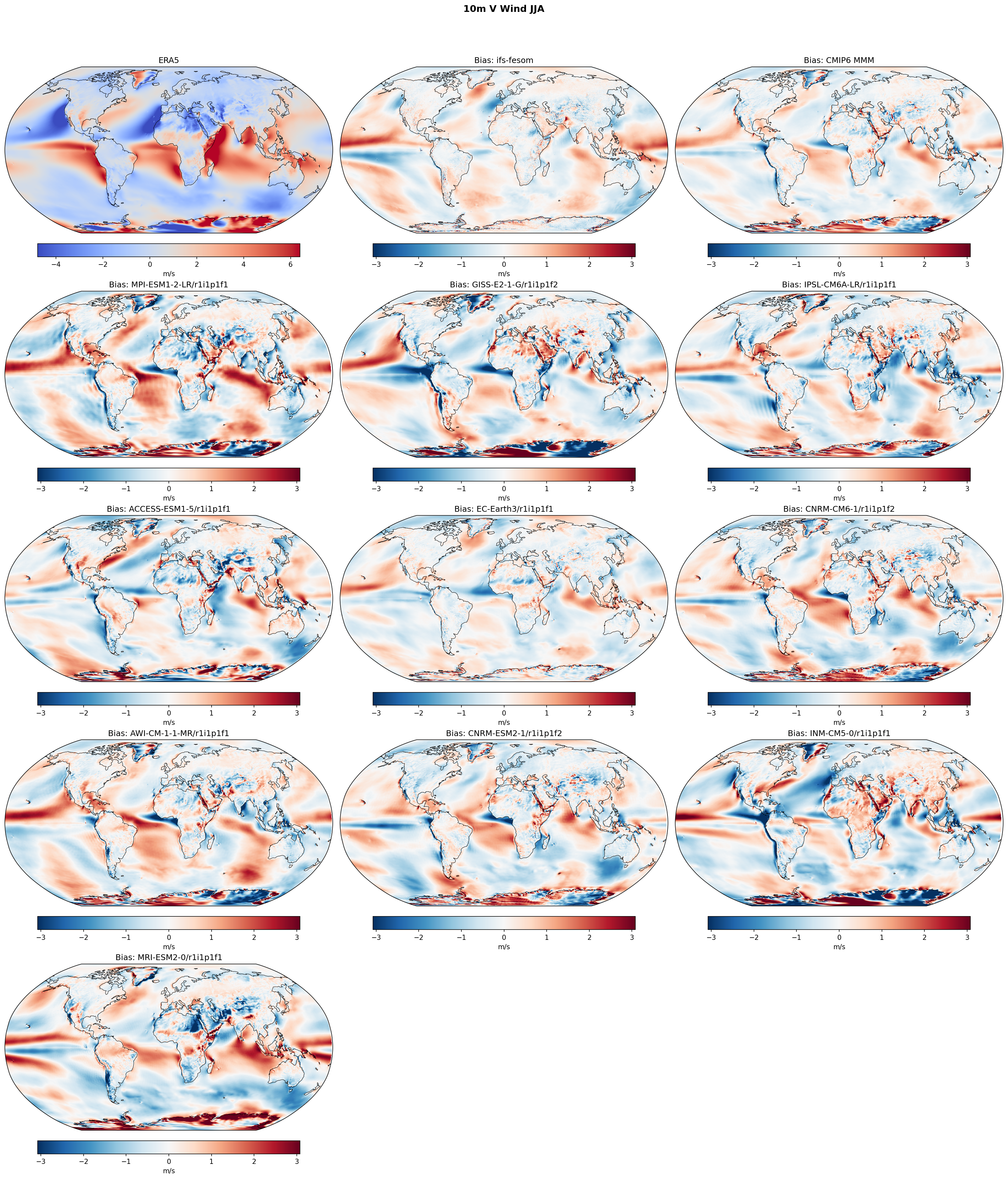 10m V Wind JJA Bias
