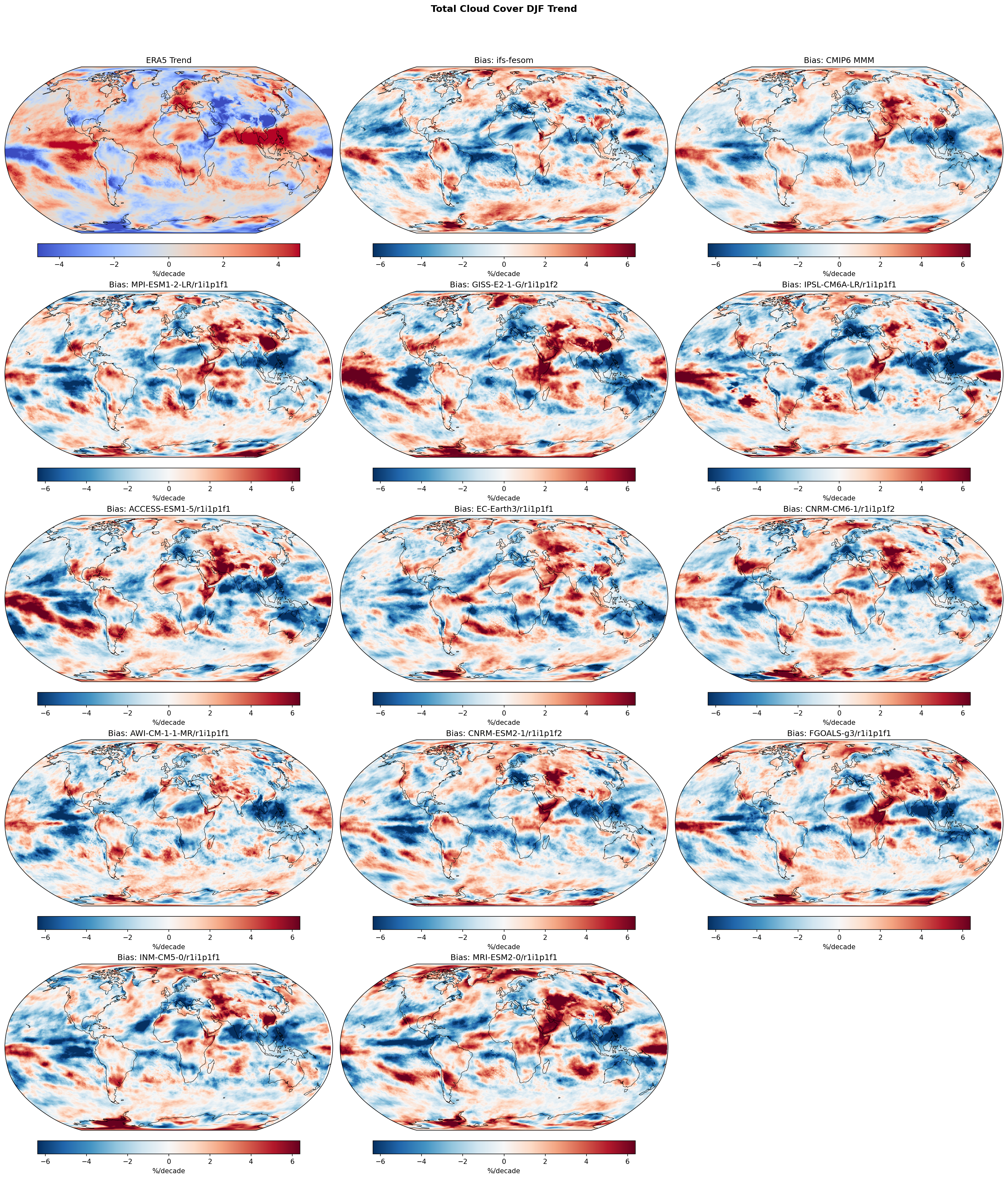 Total Cloud Cover DJF Linear Trend