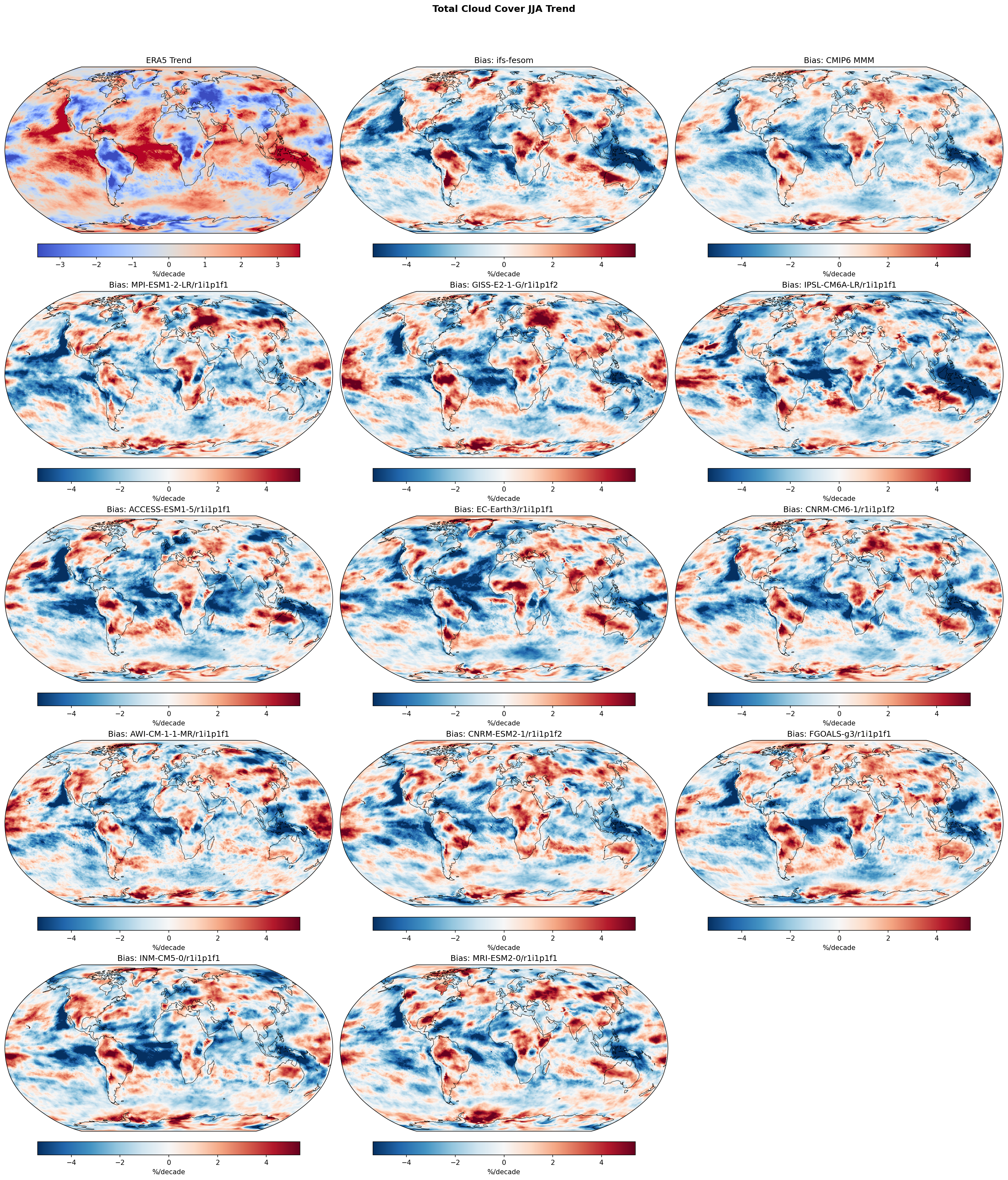 Total Cloud Cover JJA Linear Trend