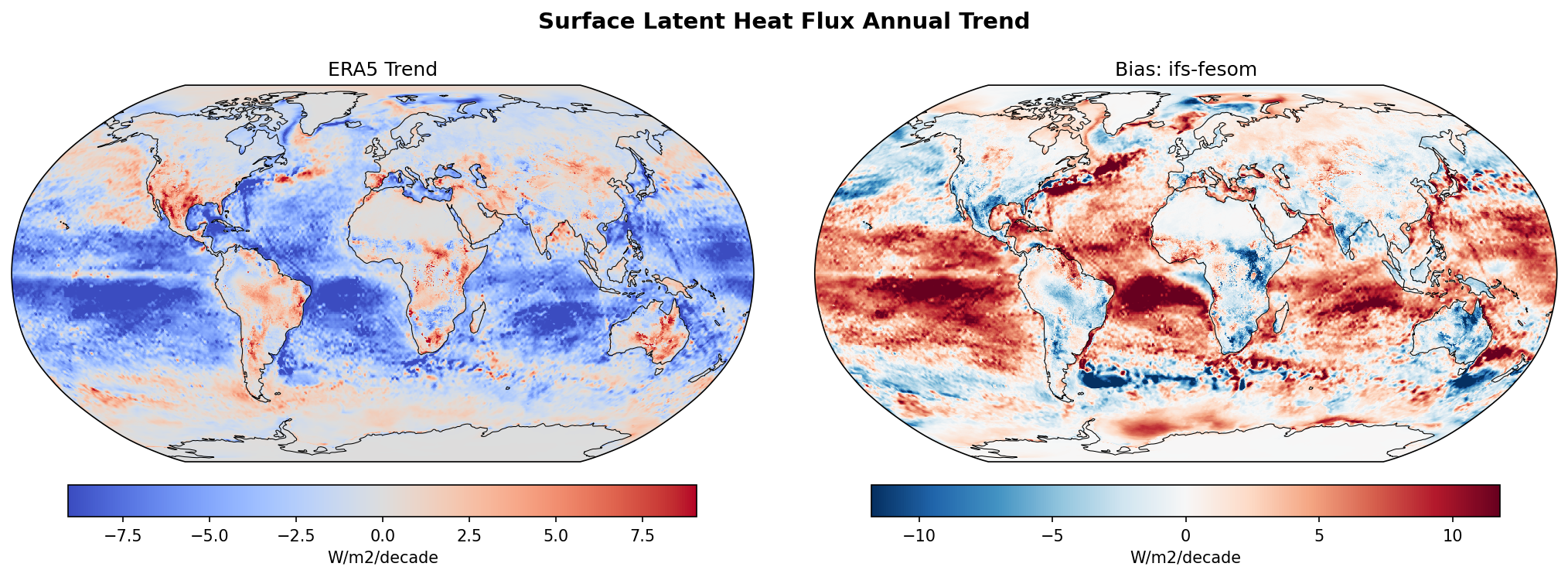 Surface Latent Heat Flux Annual Linear Trend