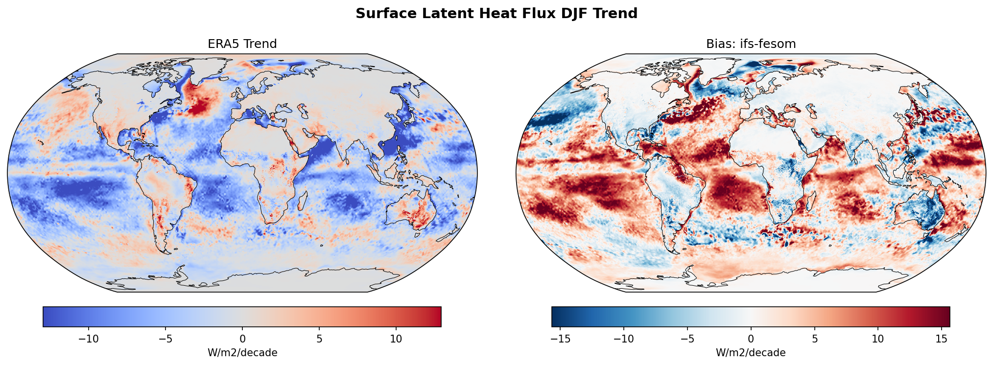 Surface Latent Heat Flux DJF Linear Trend