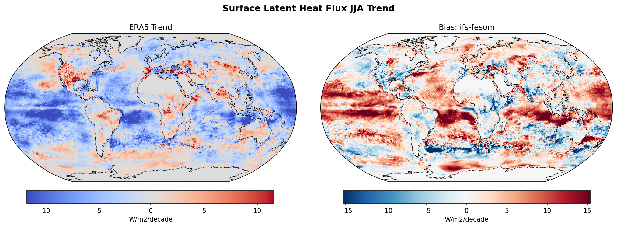 Surface Latent Heat Flux JJA Linear Trend