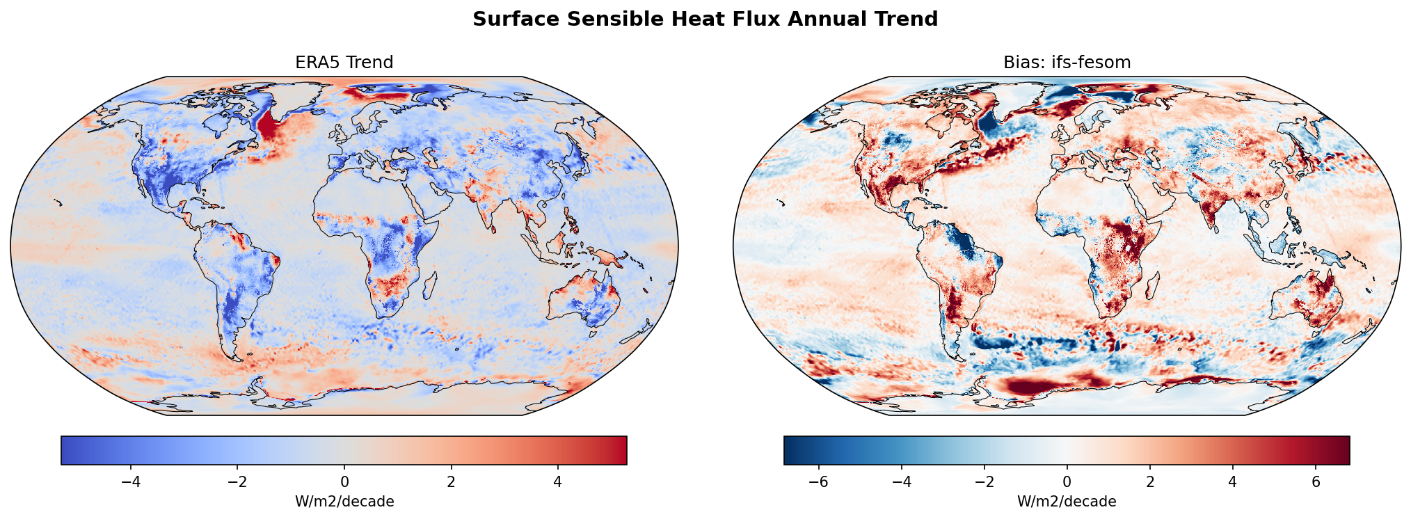 Surface Sensible Heat Flux Annual Linear Trend