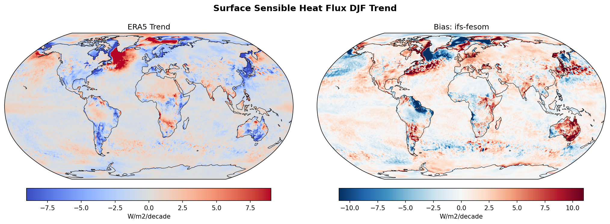 Surface Sensible Heat Flux DJF Linear Trend