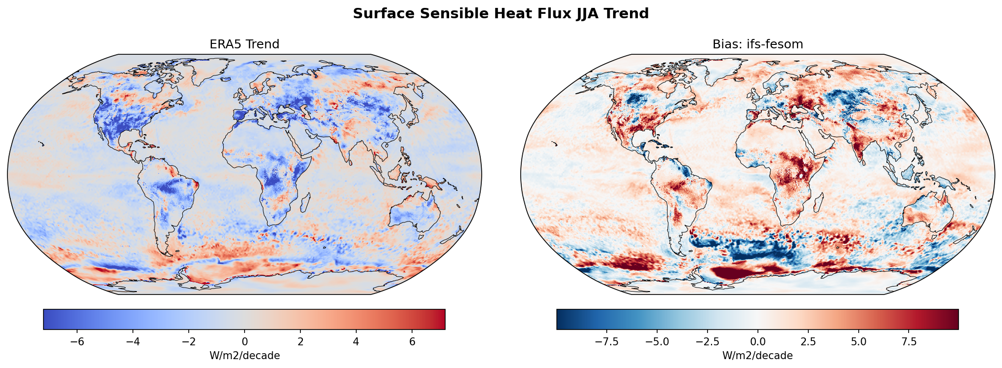 Surface Sensible Heat Flux JJA Linear Trend