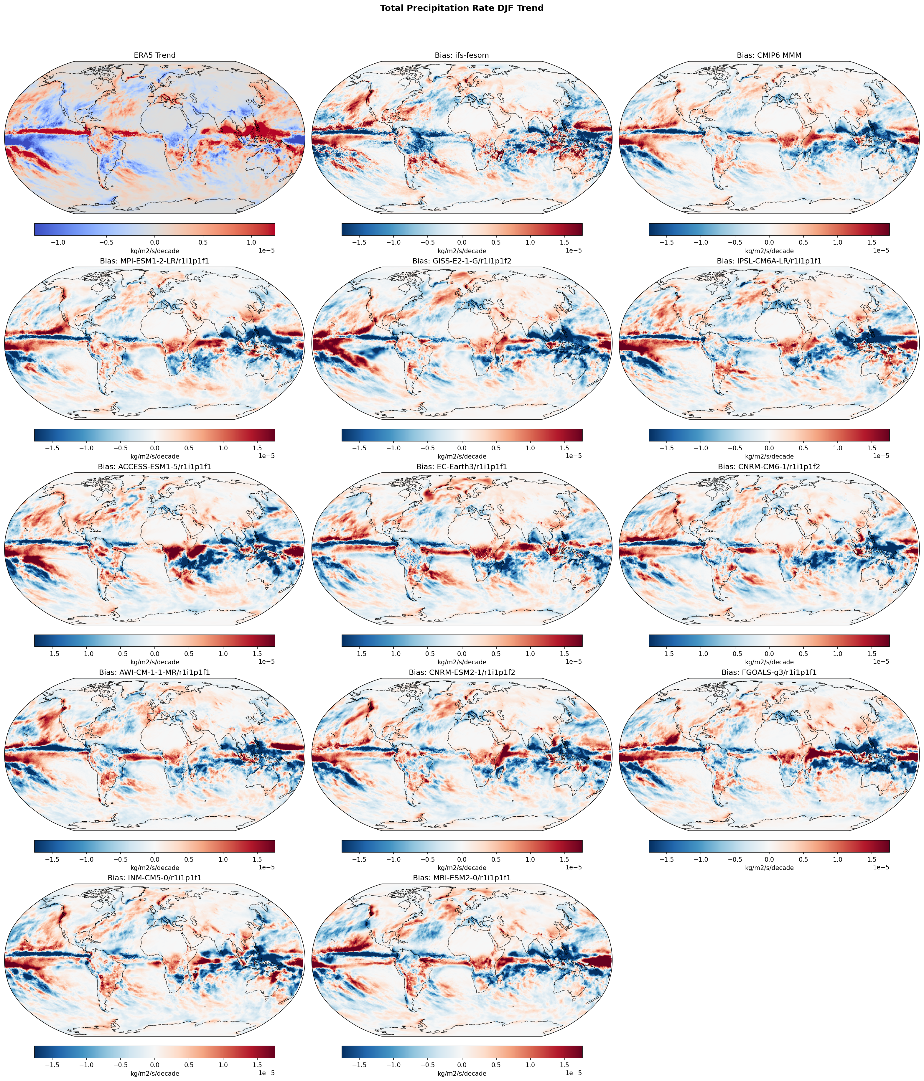 Total Precipitation Rate DJF Linear Trend