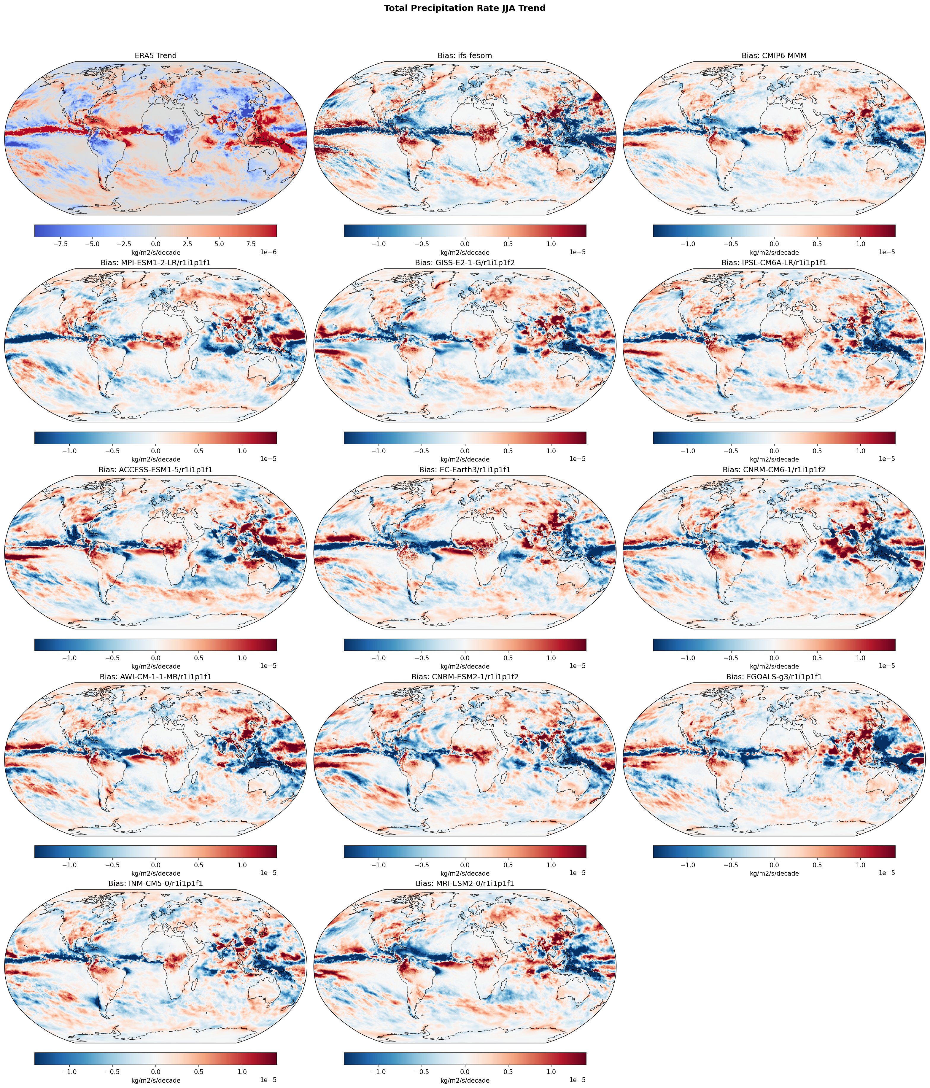 Total Precipitation Rate JJA Linear Trend