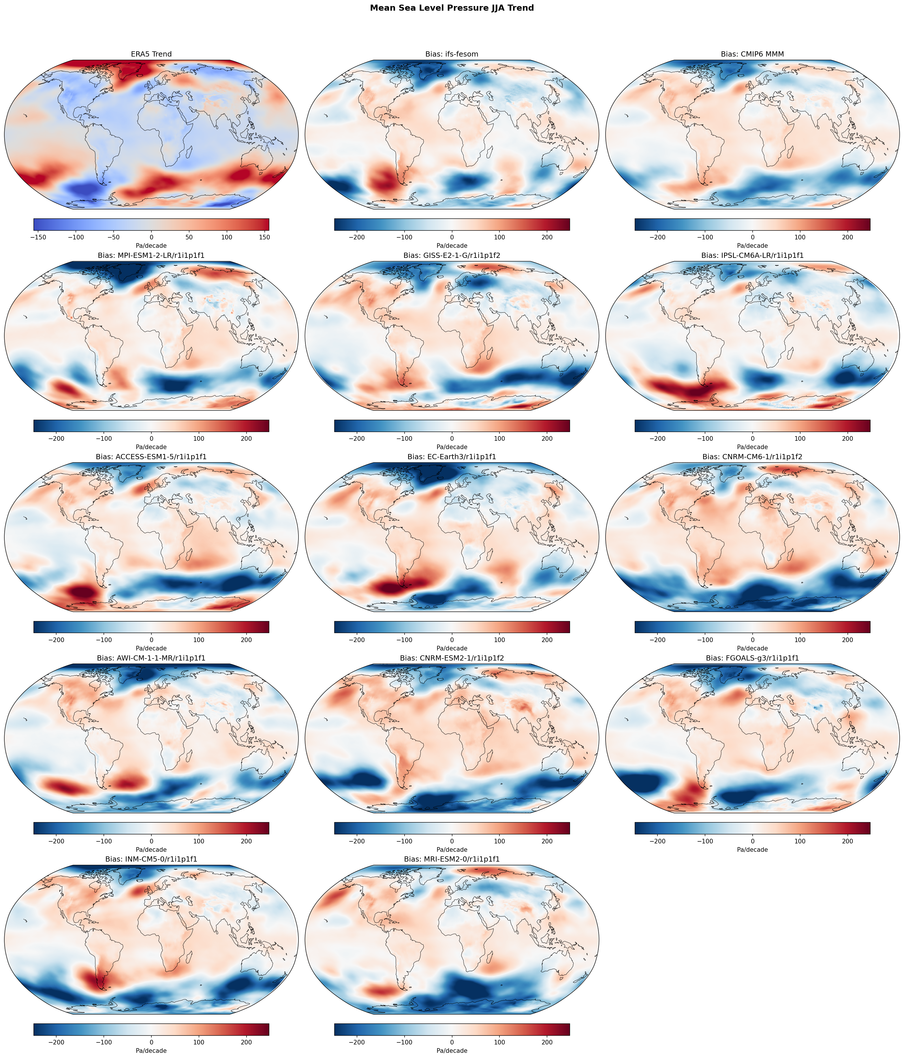 Mean Sea Level Pressure JJA Linear Trend