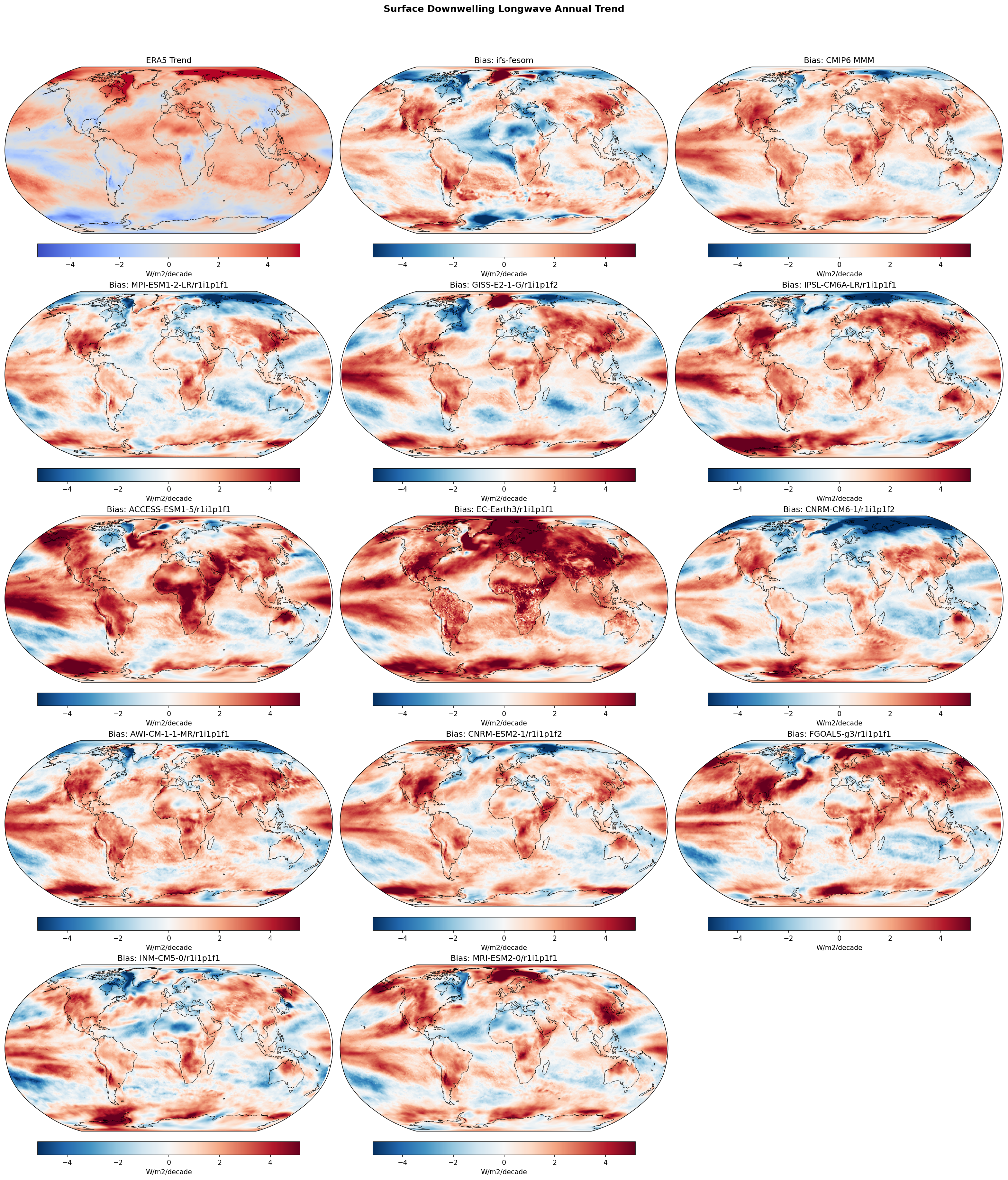 Surface Downwelling Longwave Annual Linear Trend