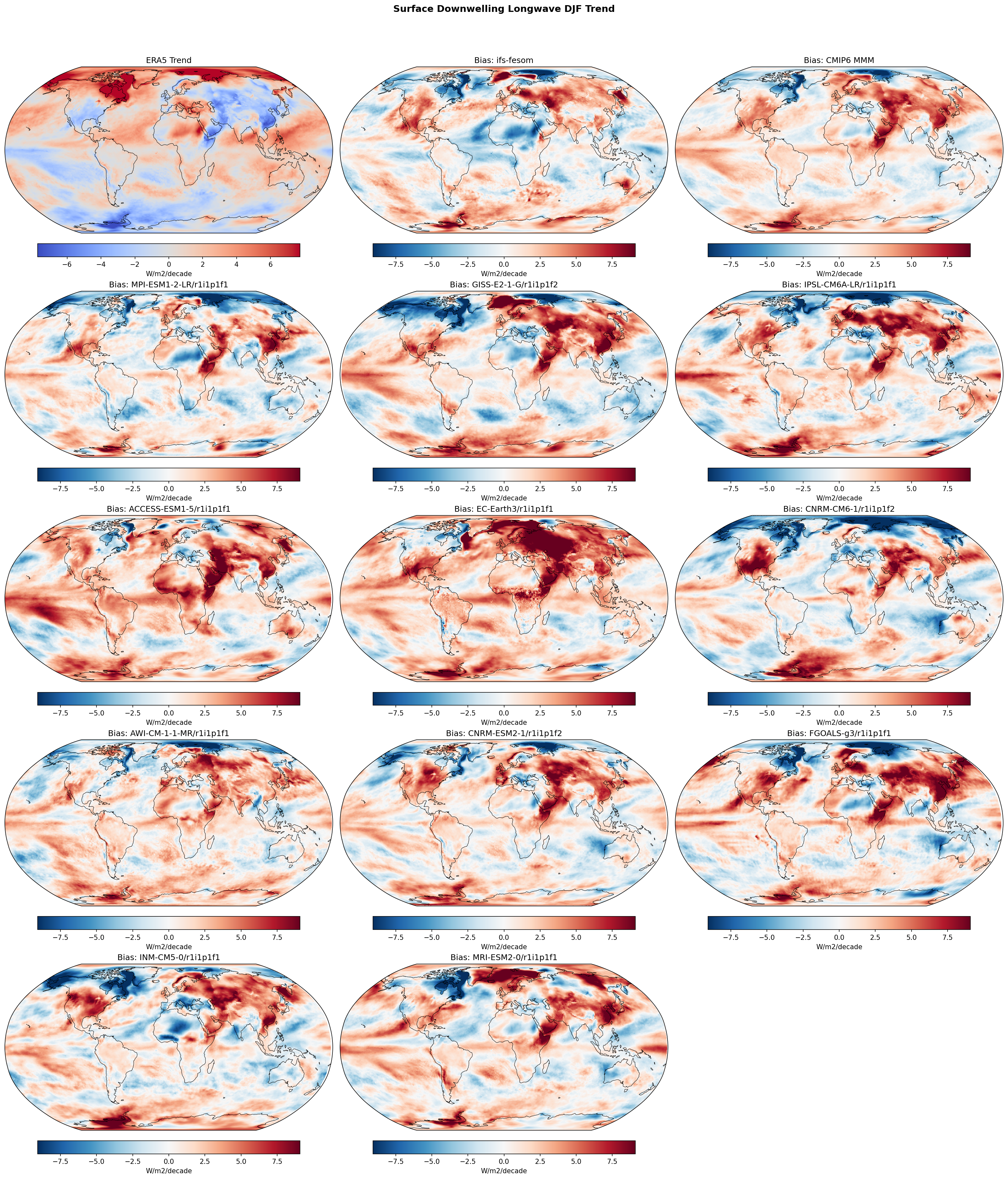 Surface Downwelling Longwave DJF Linear Trend