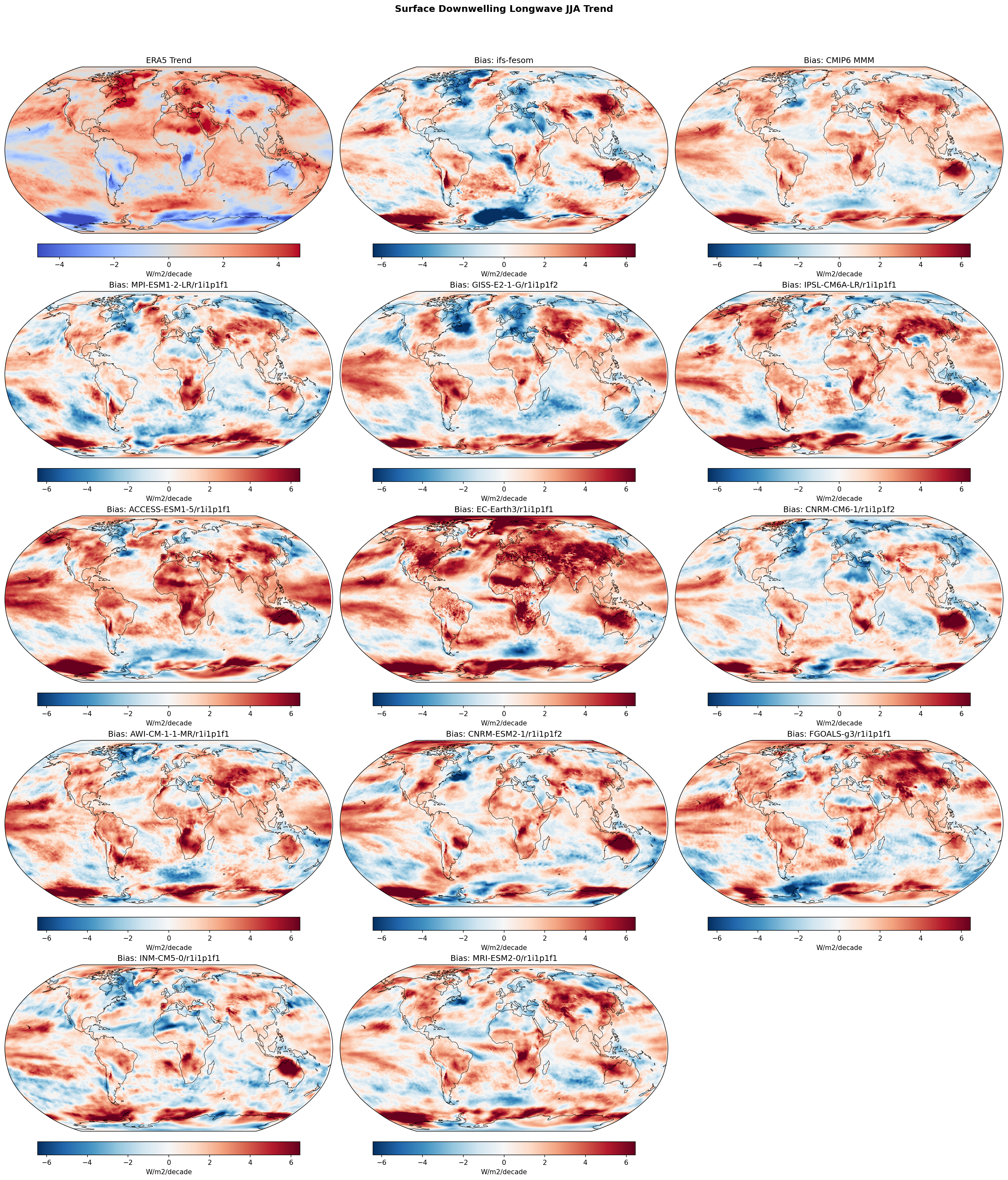 Surface Downwelling Longwave JJA Linear Trend