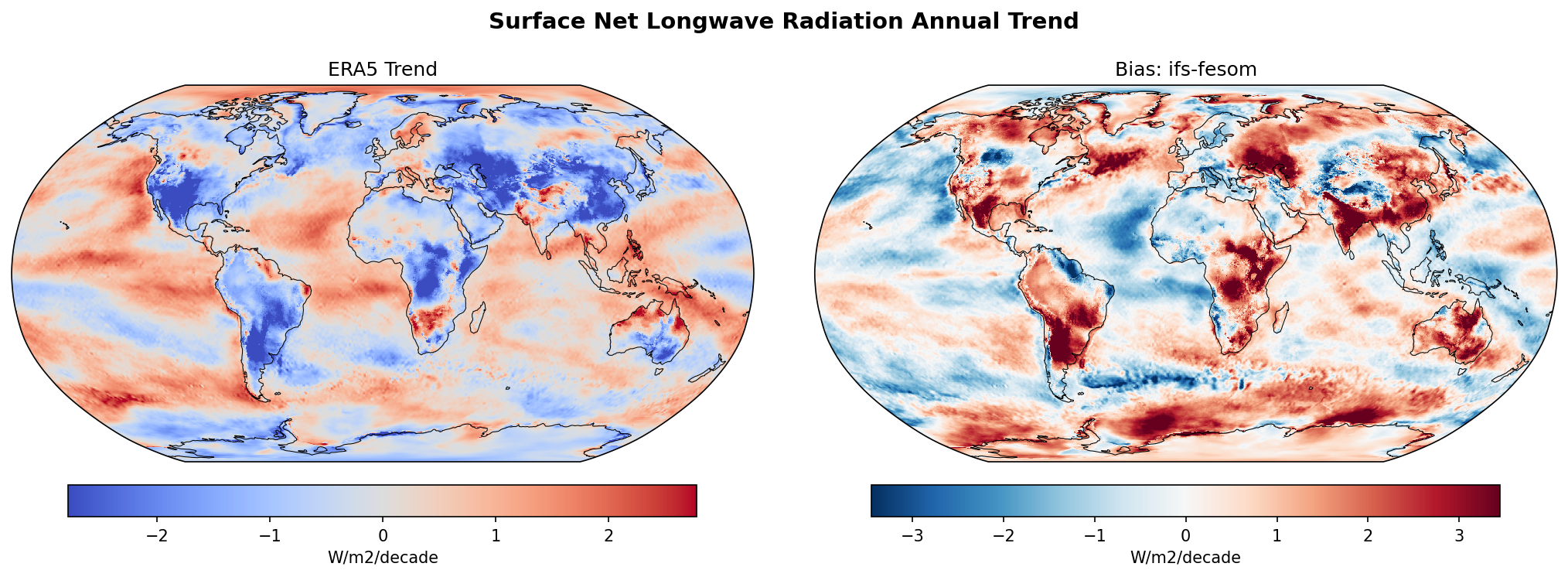 Surface Net Longwave Radiation Annual Linear Trend