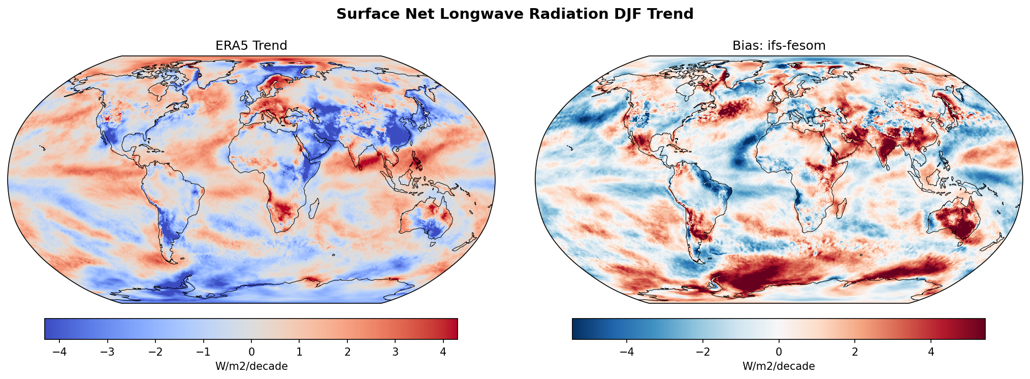 Surface Net Longwave Radiation DJF Linear Trend