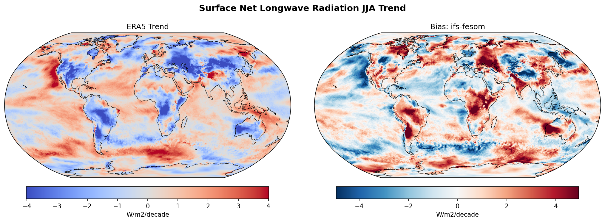 Surface Net Longwave Radiation JJA Linear Trend