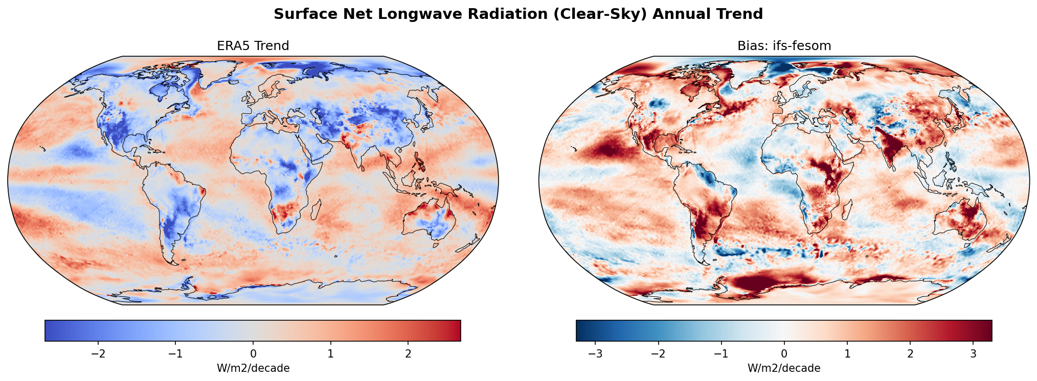 Surface Net Longwave Radiation (Clear-Sky) Annual Linear Trend