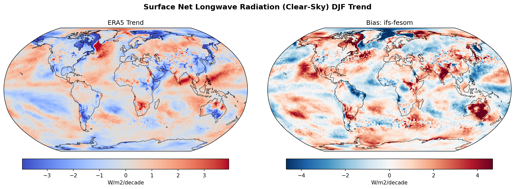 Surface Net Longwave Radiation (Clear-Sky) DJF Linear Trend