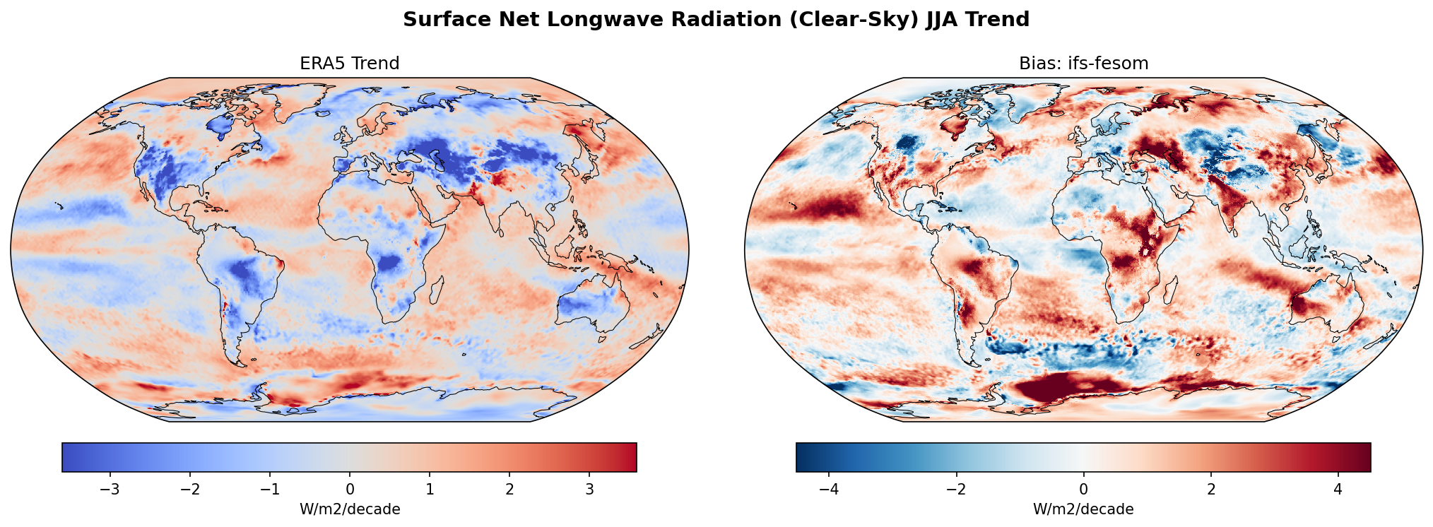 Surface Net Longwave Radiation (Clear-Sky) JJA Linear Trend