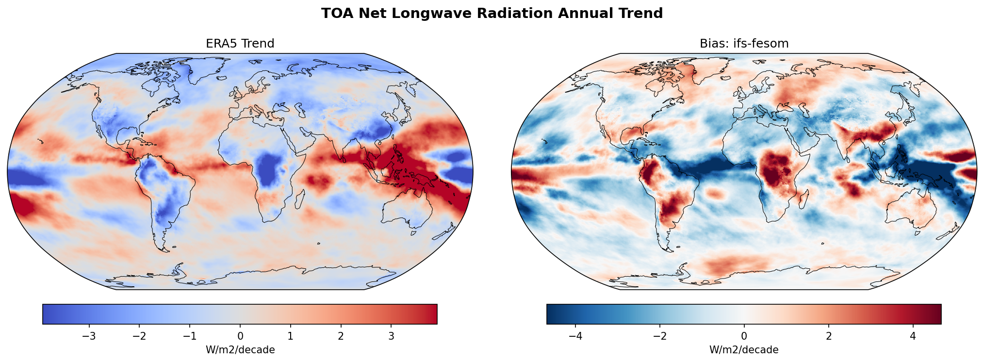 TOA Net Longwave Radiation Annual Linear Trend