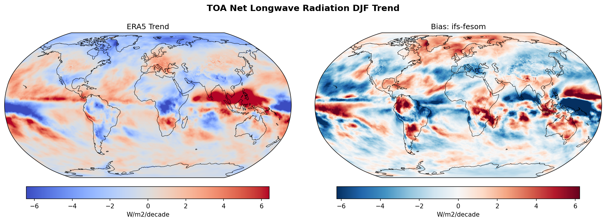 TOA Net Longwave Radiation DJF Linear Trend
