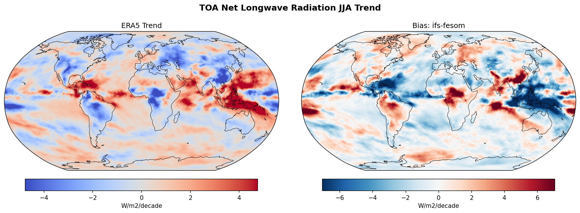 TOA Net Longwave Radiation JJA Linear Trend