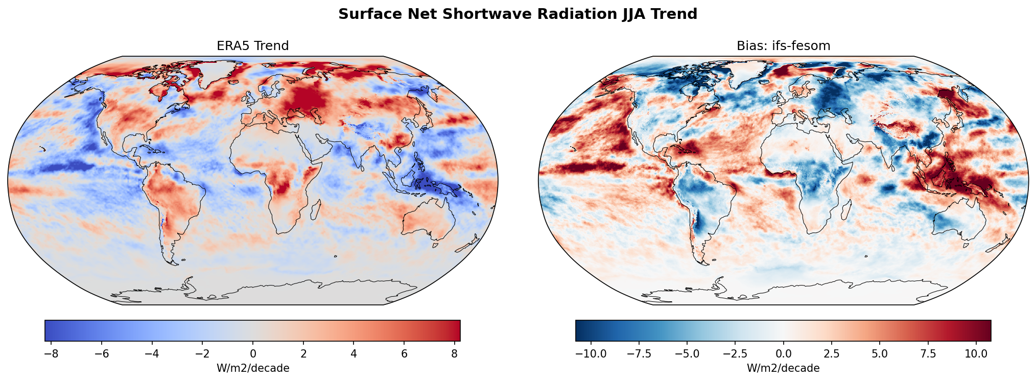 Surface Net Shortwave Radiation JJA Linear Trend