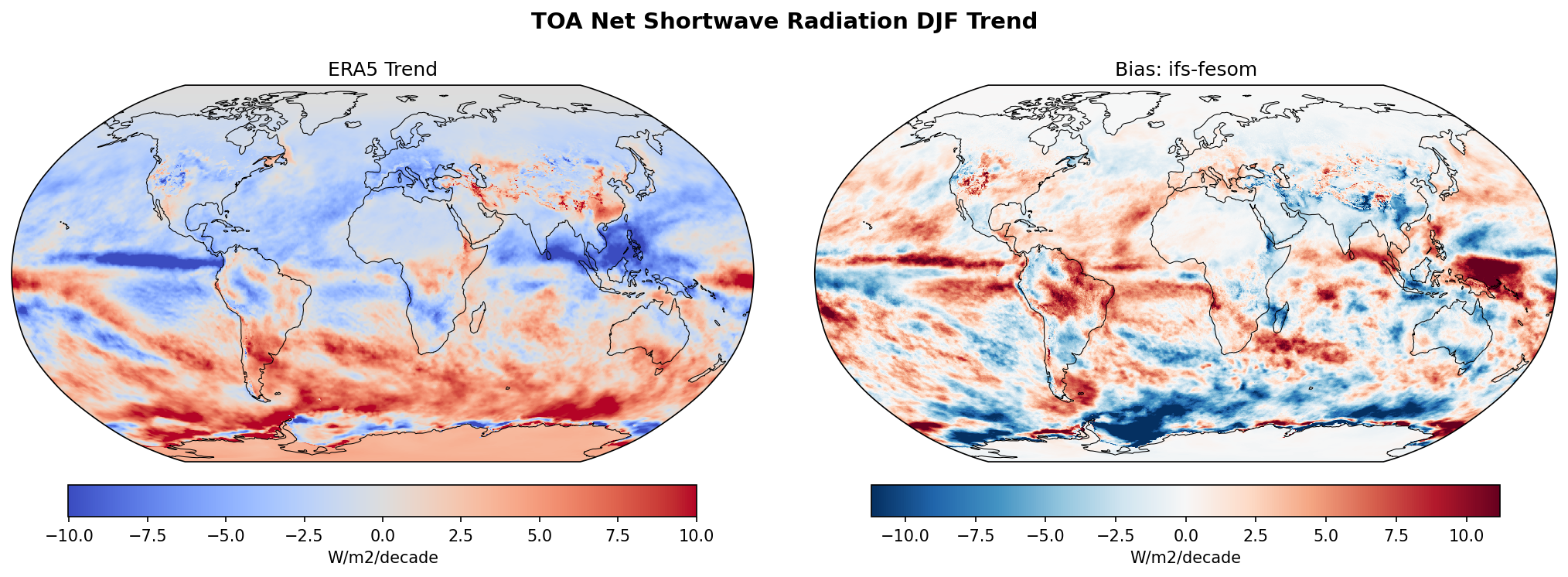 TOA Net Shortwave Radiation DJF Linear Trend