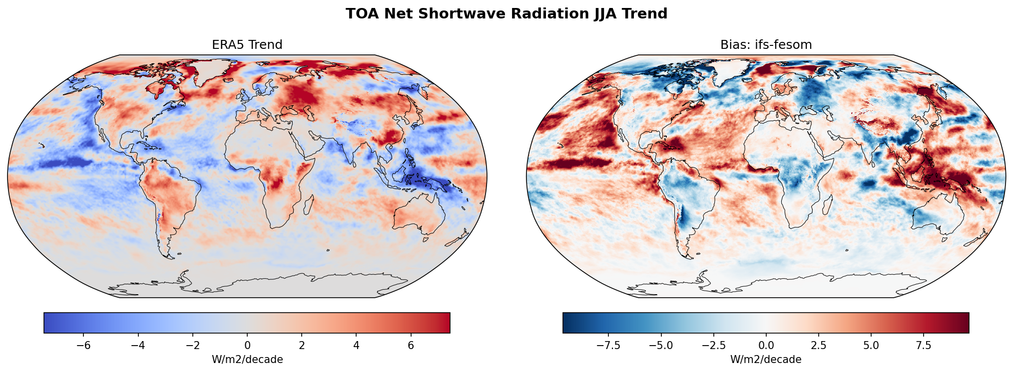TOA Net Shortwave Radiation JJA Linear Trend