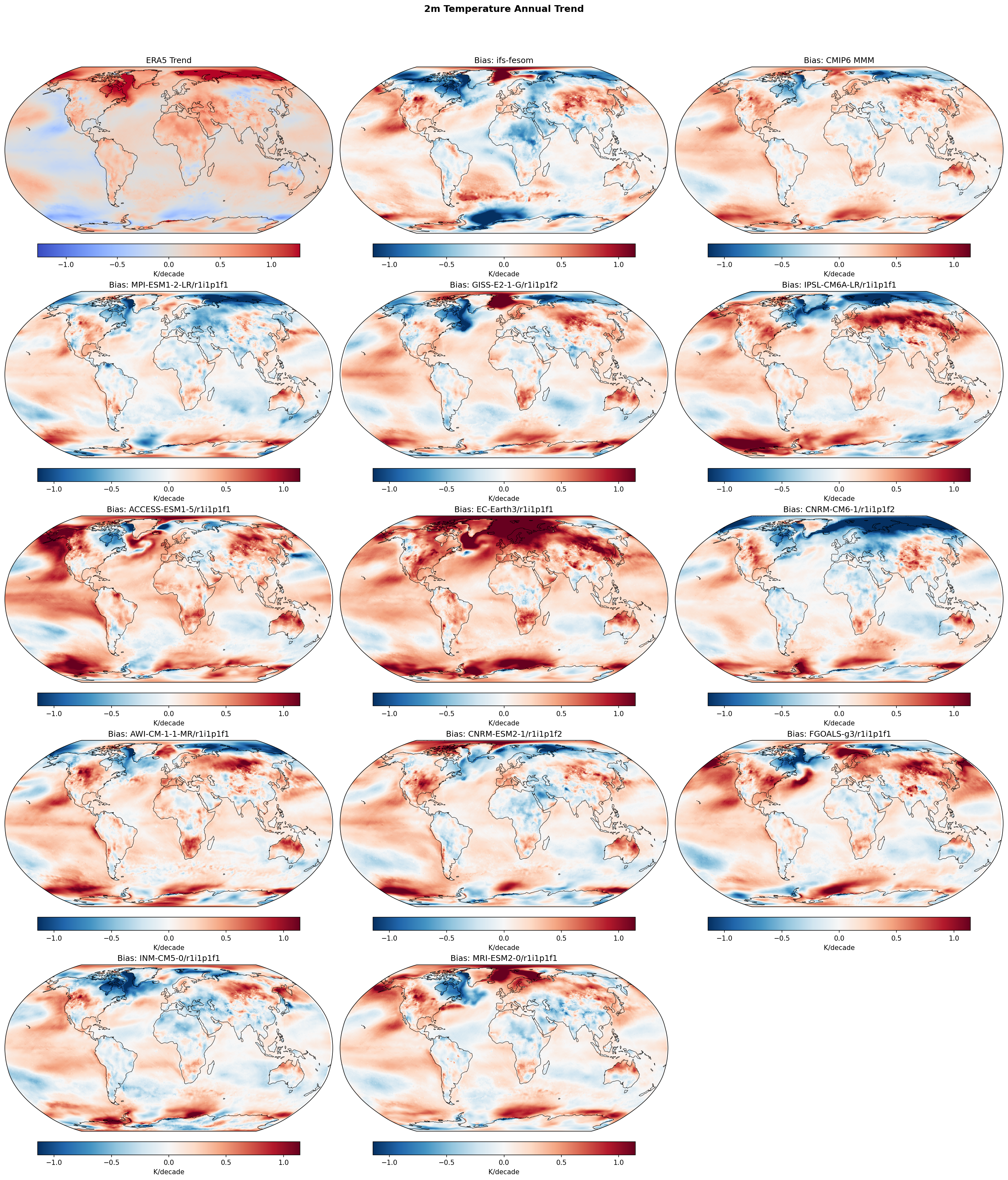 2m Temperature Annual Linear Trend