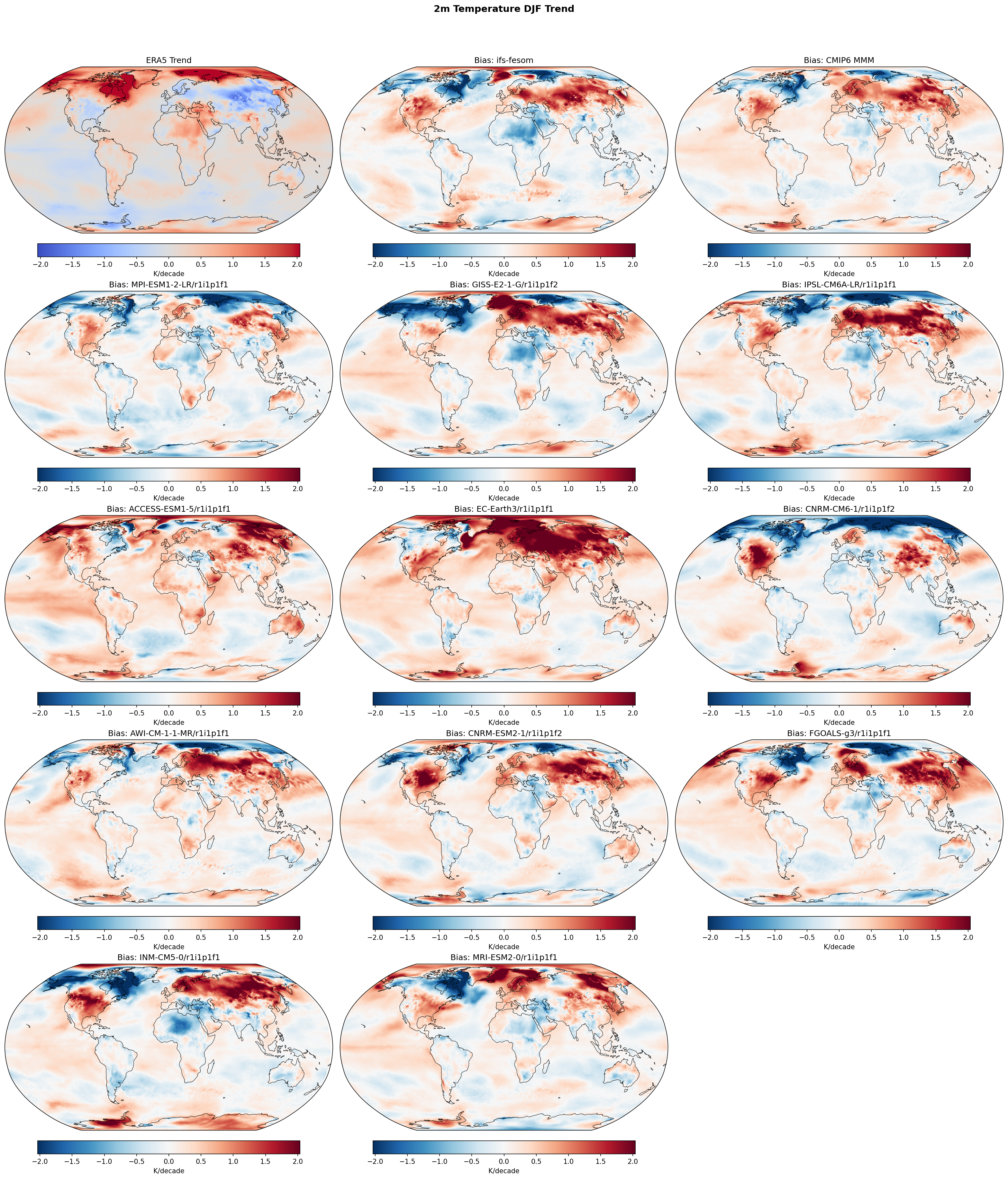 2m Temperature DJF Linear Trend
