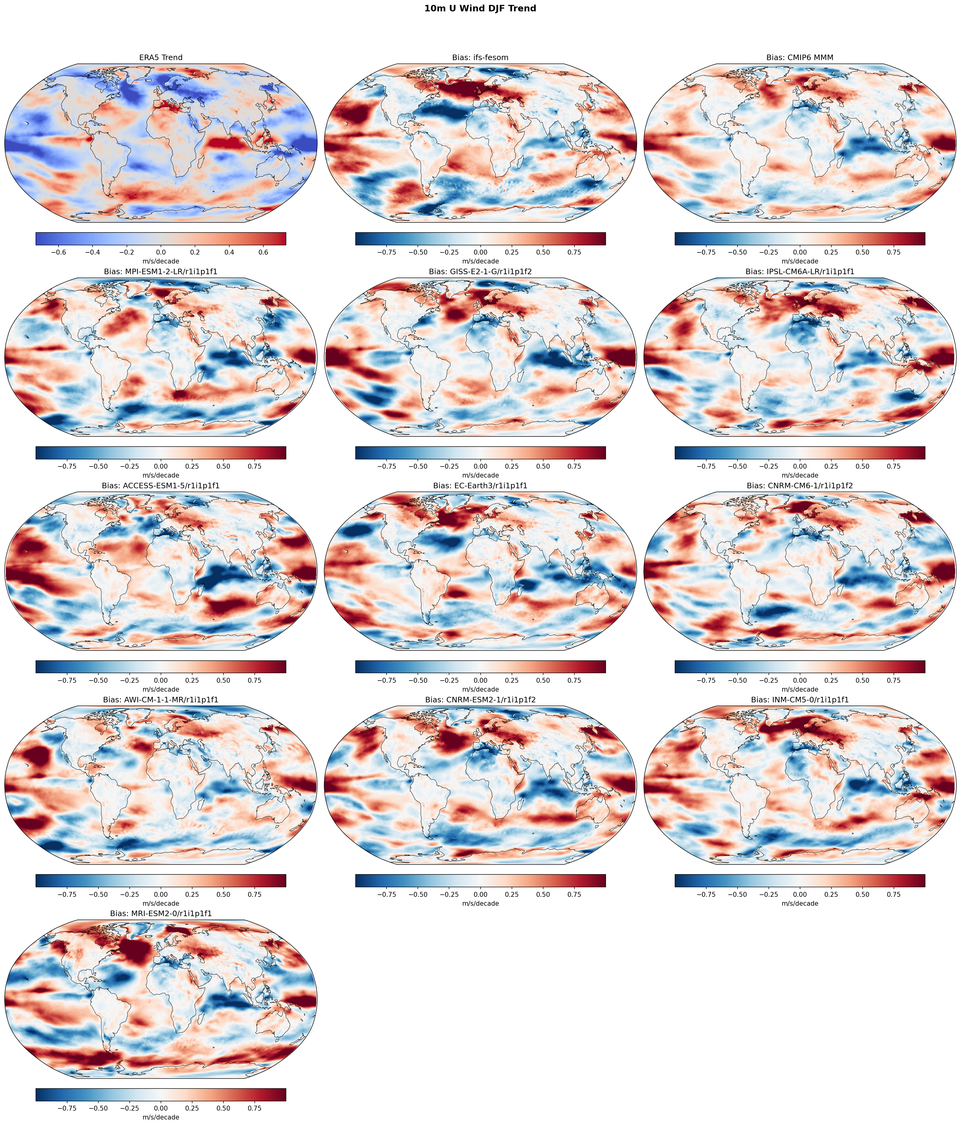 10m U Wind DJF Linear Trend