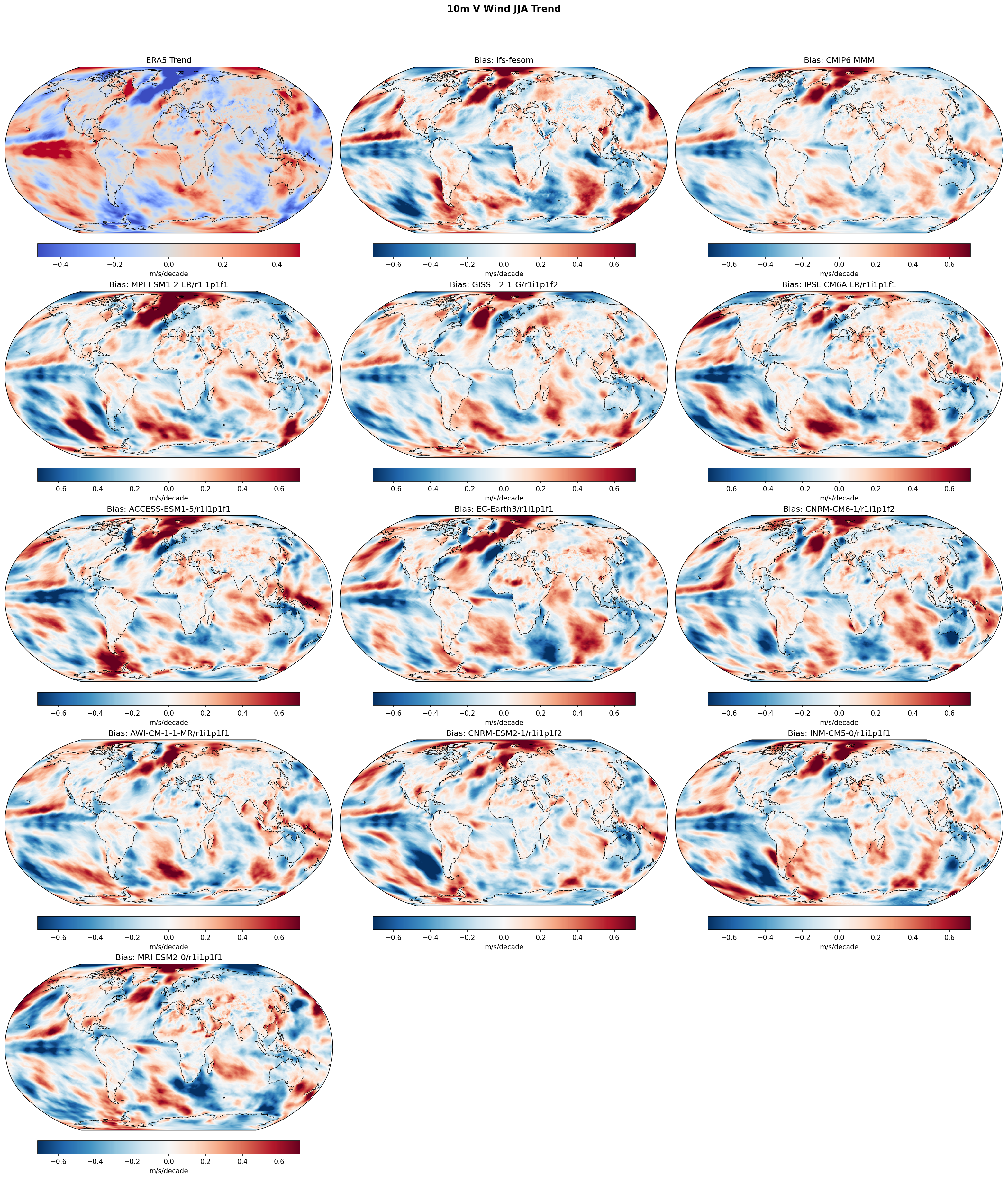 10m V Wind JJA Linear Trend