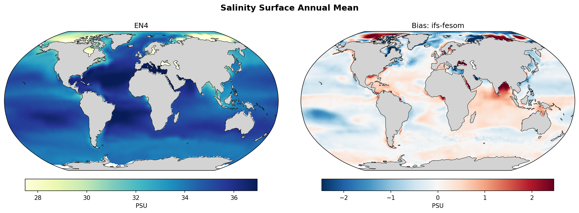 Salinity Surface Annual Mean Bias