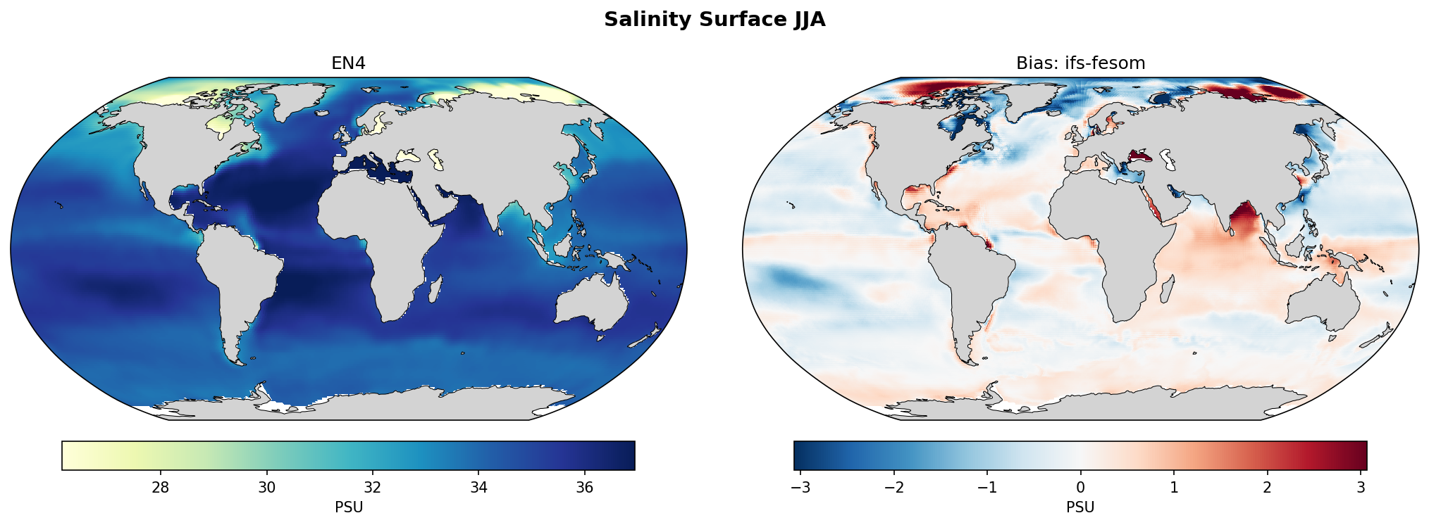 Salinity Surface JJA Bias