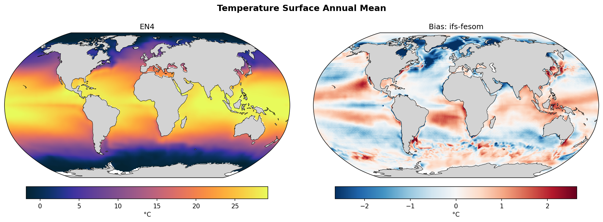 Temperature Surface Annual Mean Bias