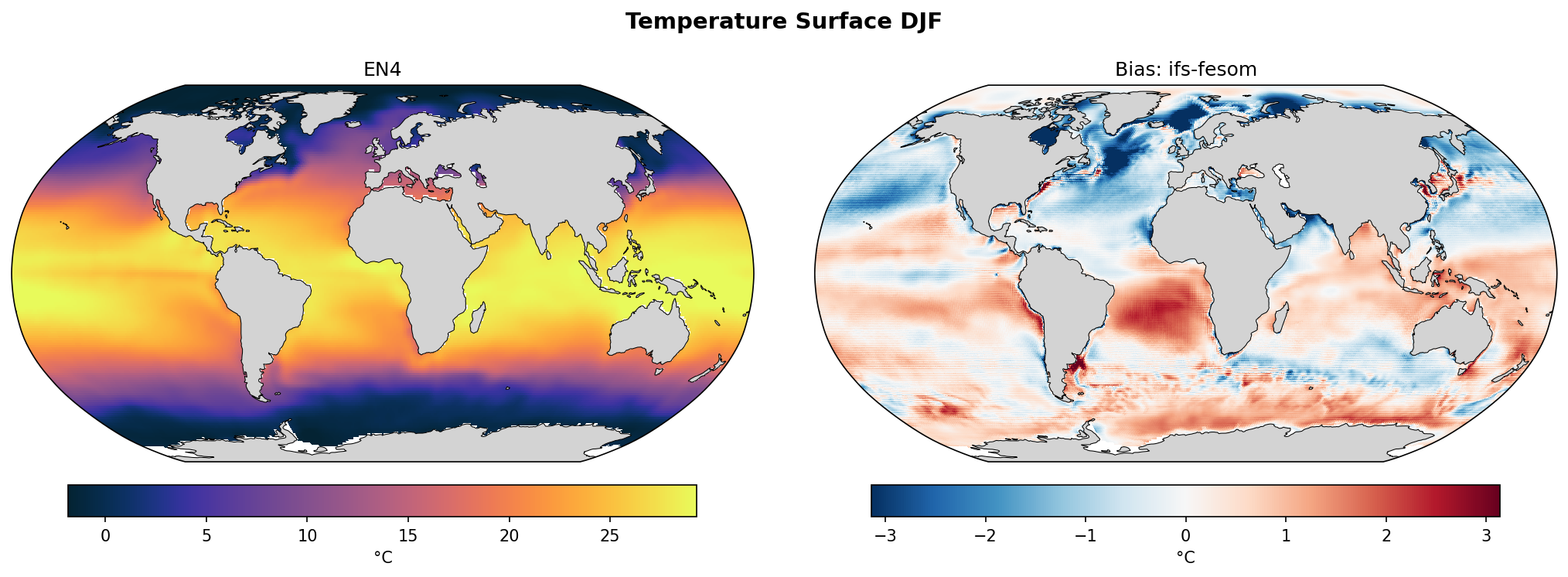 Temperature Surface DJF Bias